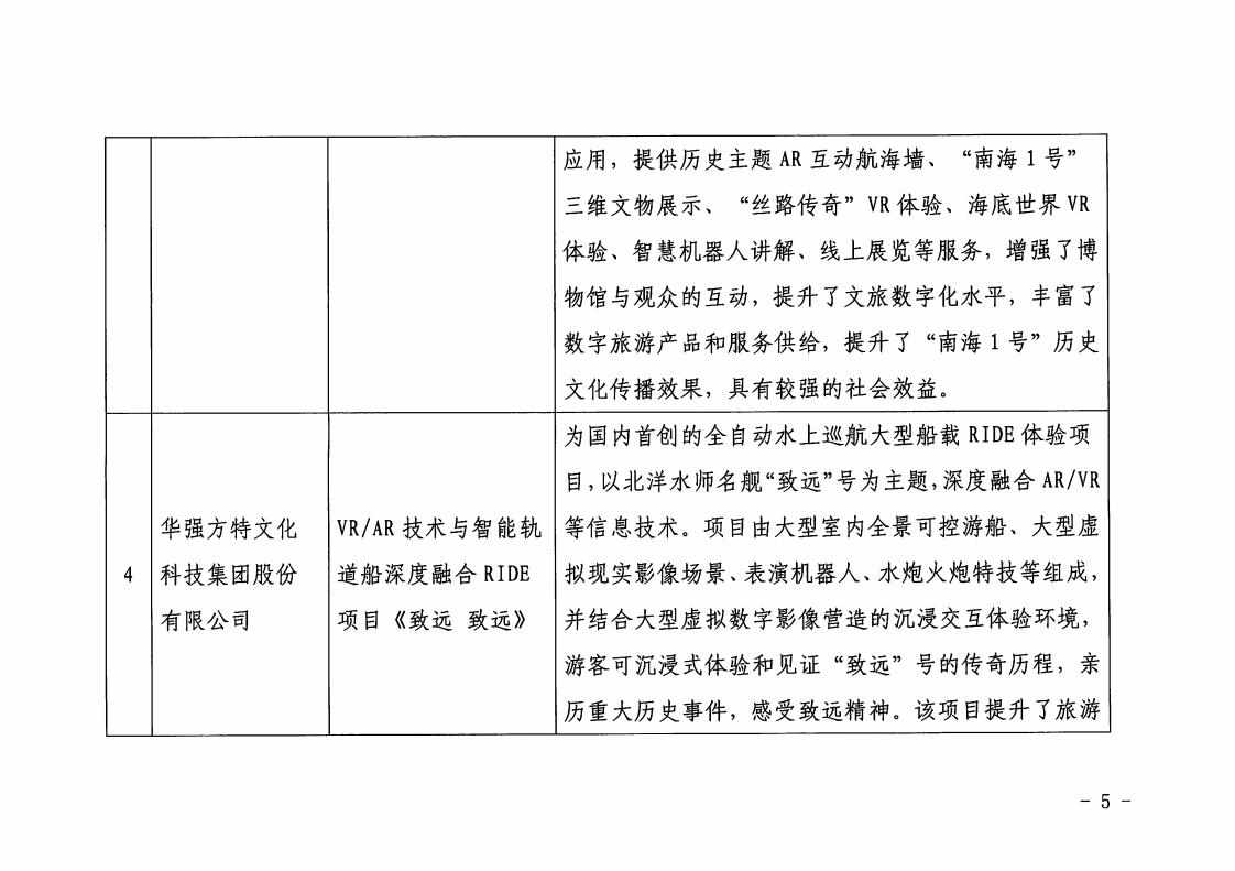 1.香港三级片
 广东省工业和信息化厅 关于印发2022年文化和旅游领域数字化应用典型案例的通知_04.jpg