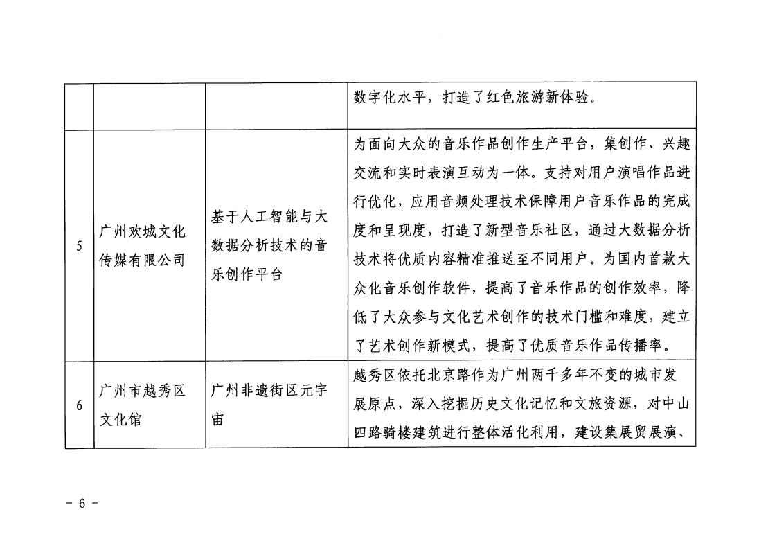 1.香港三级片
 广东省工业和信息化厅 关于印发2022年文化和旅游领域数字化应用典型案例的通知_05.jpg