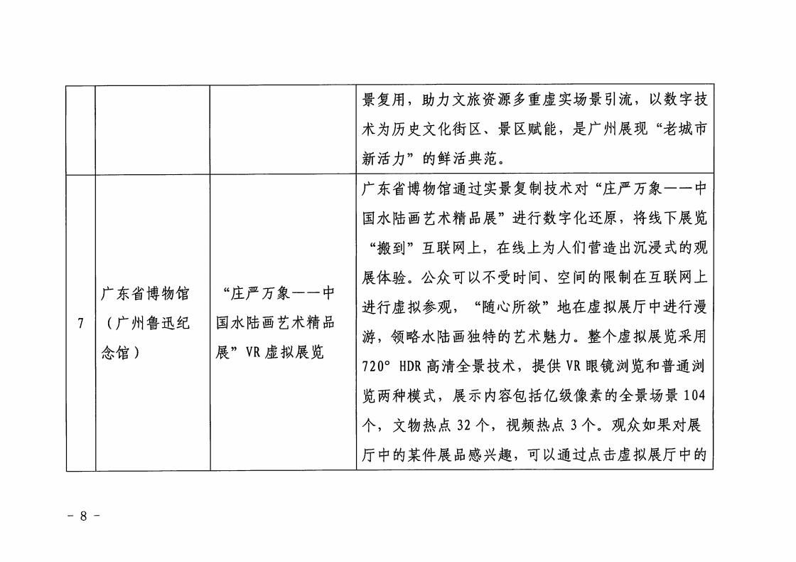 1.香港三级片
 广东省工业和信息化厅 关于印发2022年文化和旅游领域数字化应用典型案例的通知_07.jpg