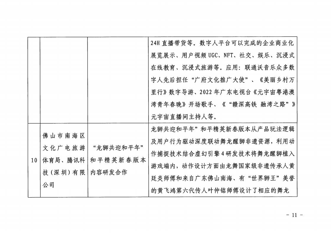 1.香港三级片
 广东省工业和信息化厅 关于印发2022年文化和旅游领域数字化应用典型案例的通知_10.jpg