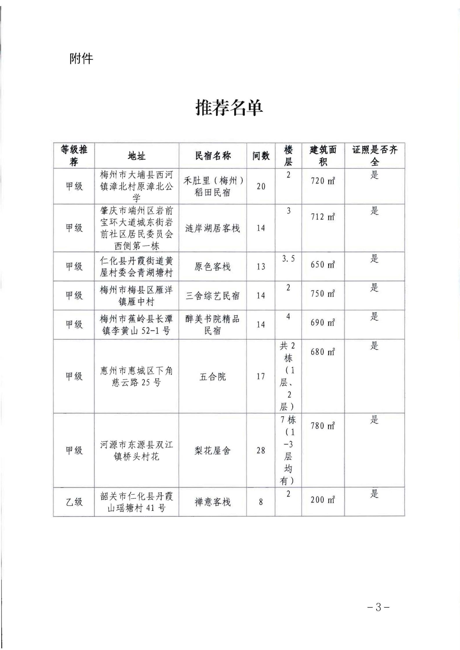 香港三级片
关于推荐评审2022年全国甲级、乙级旅游民宿的函+粤文旅函【2022】197号_02.jpg
