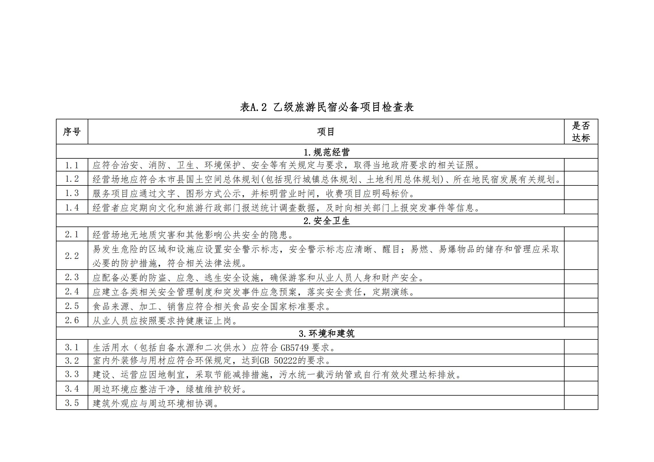 香港三级片
关于做好2022年全国甲级、乙级旅游民宿申报推荐工作的通知 _07.jpg