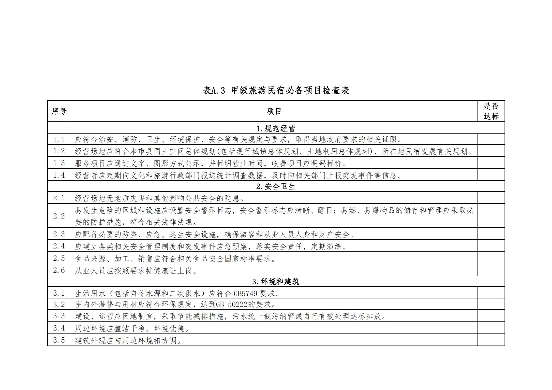 香港三级片
关于做好2022年全国甲级、乙级旅游民宿申报推荐工作的通知 _10.jpg