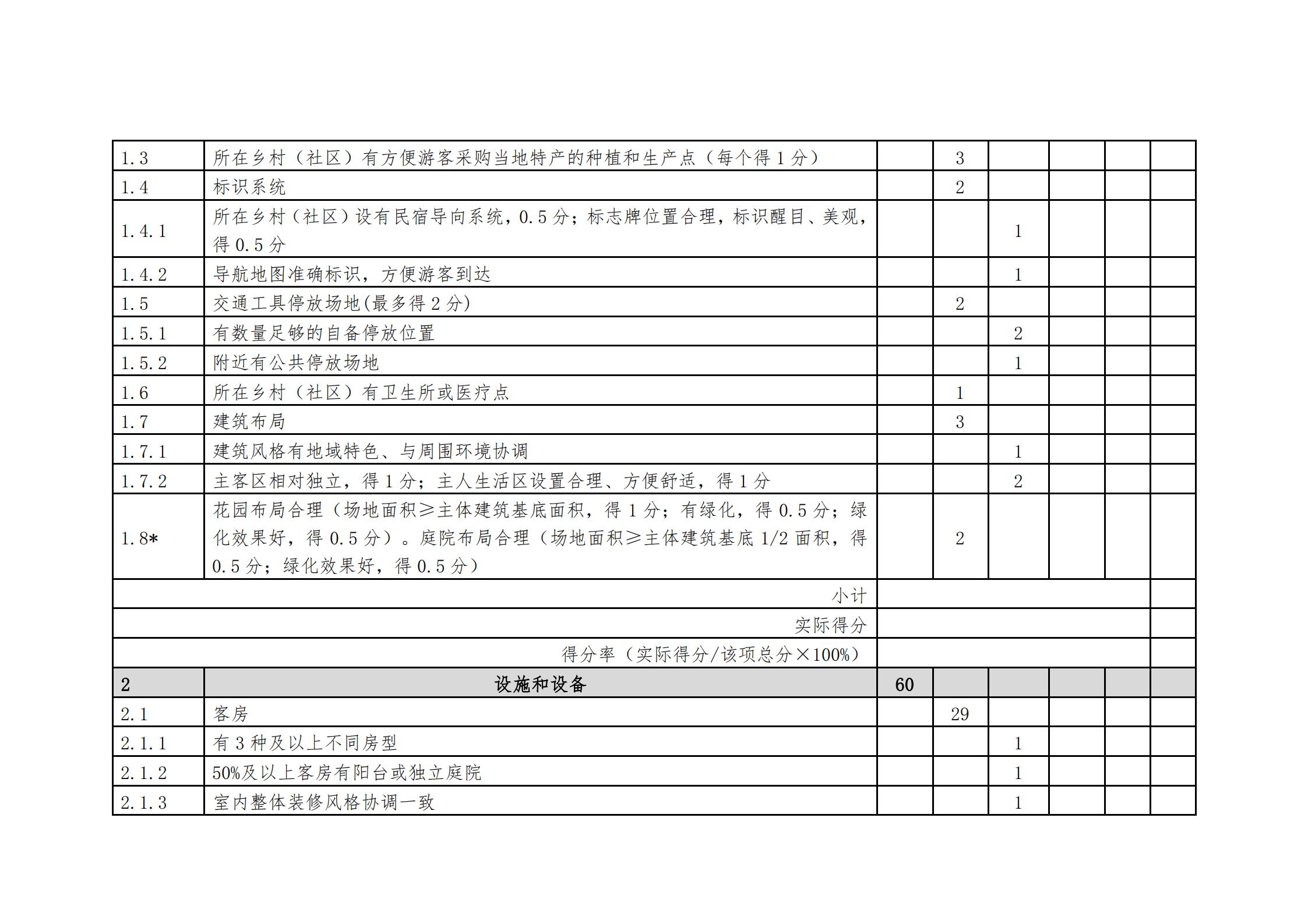香港三级片
关于做好2022年全国甲级、乙级旅游民宿申报推荐工作的通知 _14.jpg