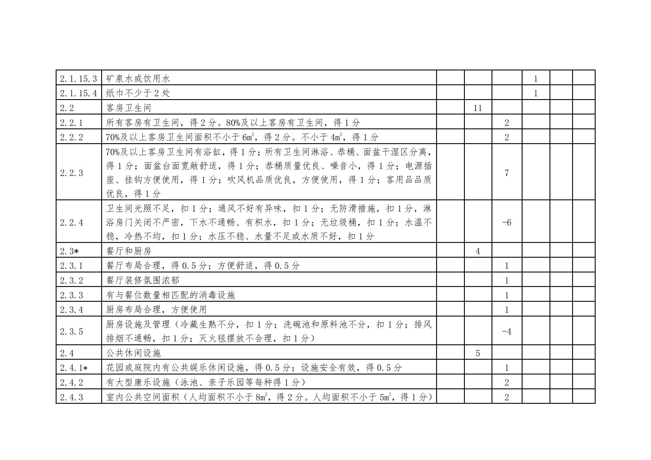 香港三级片
关于做好2022年全国甲级、乙级旅游民宿申报推荐工作的通知 _16.jpg