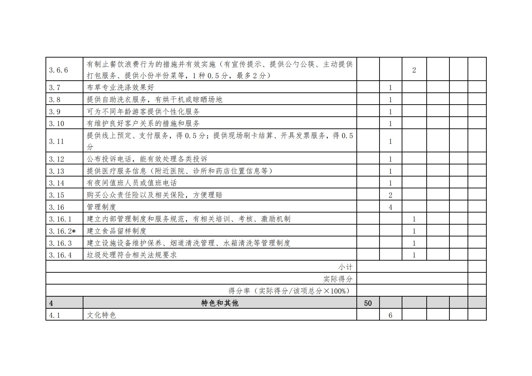 香港三级片
关于做好2022年全国甲级、乙级旅游民宿申报推荐工作的通知 _20.jpg
