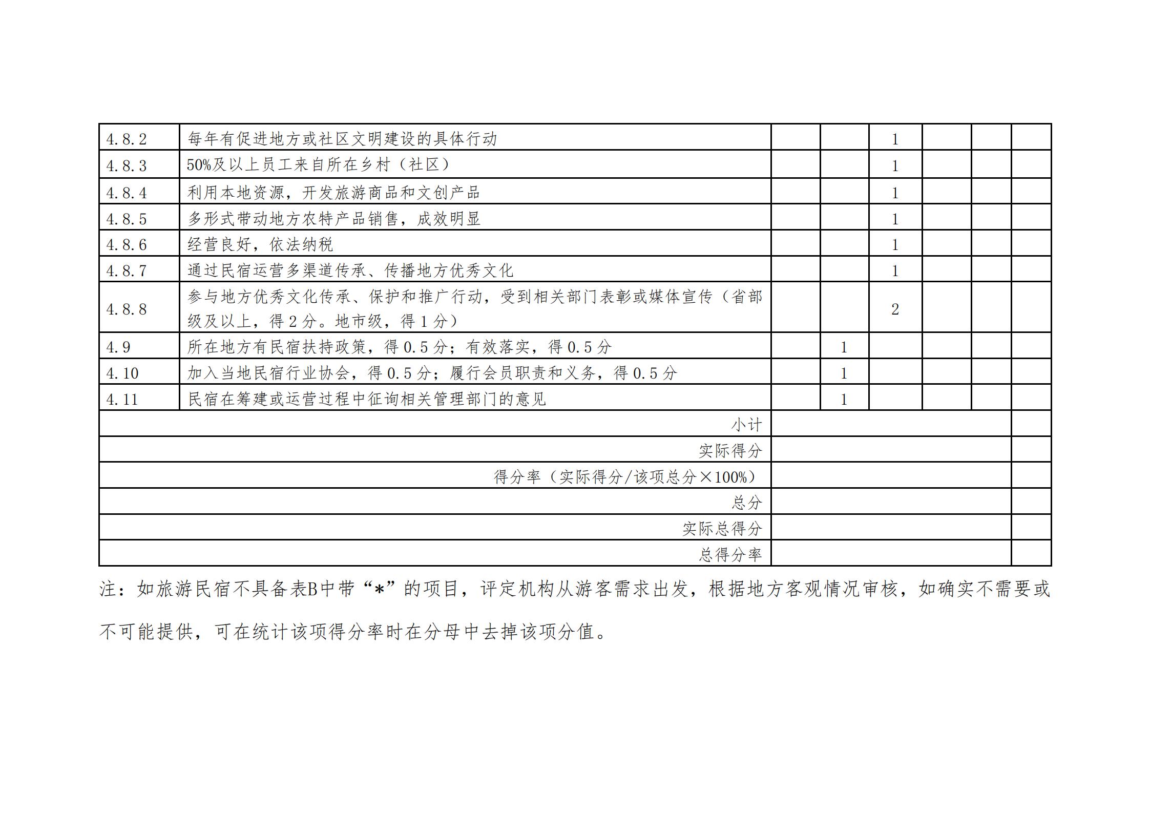 香港三级片
关于做好2022年全国甲级、乙级旅游民宿申报推荐工作的通知 _23.jpg