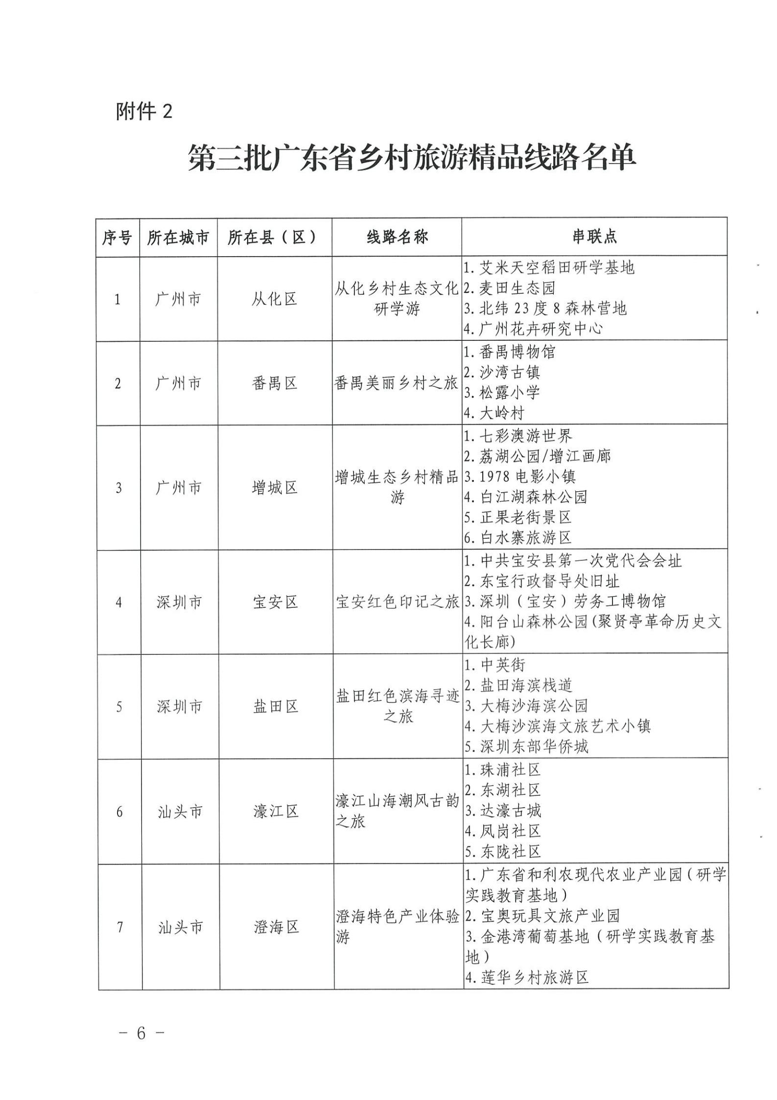 《香港三级片
关于公布第三批广东省文化和旅游特色村、乡村旅游精品线路名单的通知》（粤文旅资〔2022〕5号）_05.jpg