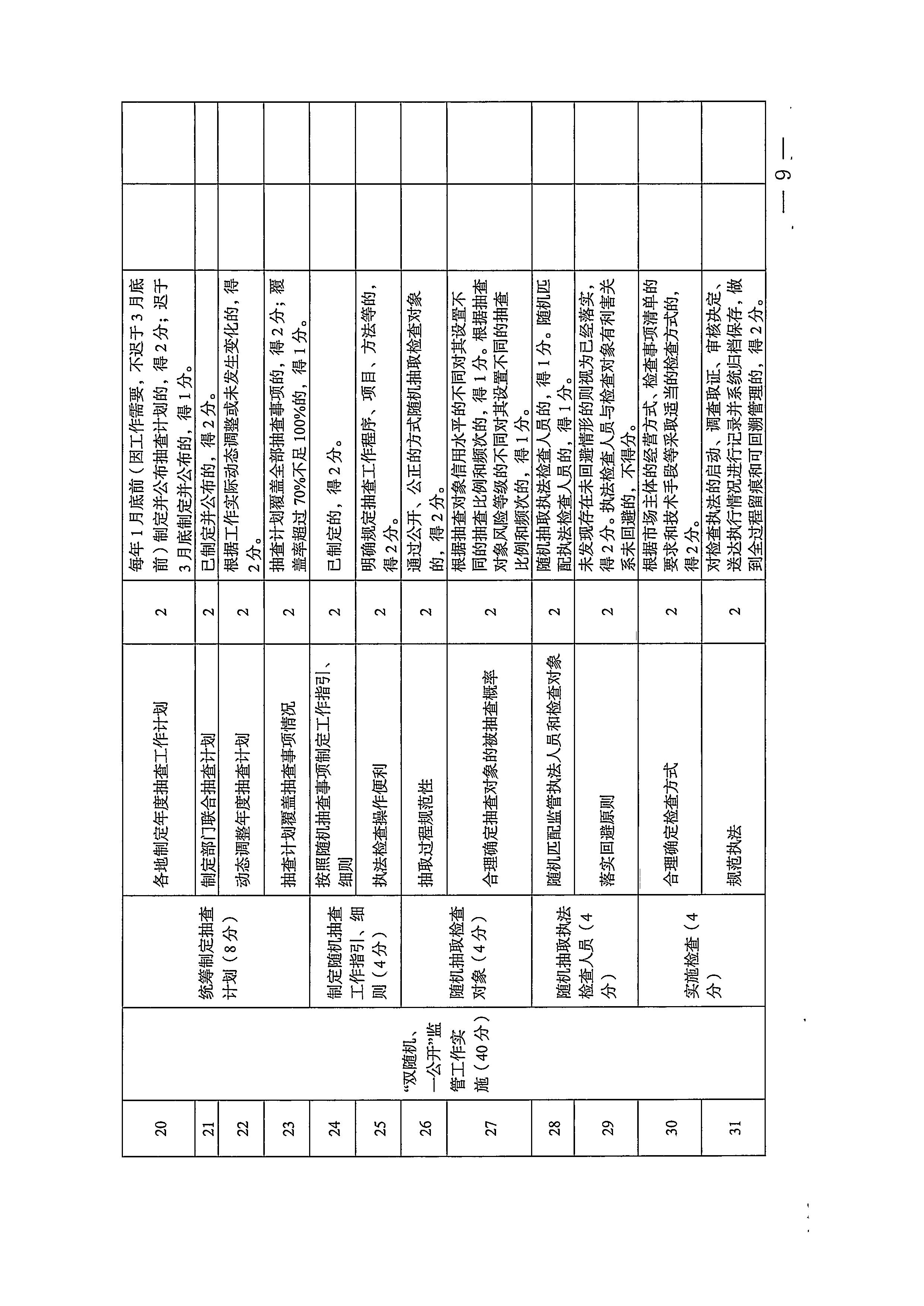 220811094227308200_香港三级片
关于印发文化和旅游市场“双随机、一公开”抽查工作计划的通知_页面_17.jpg