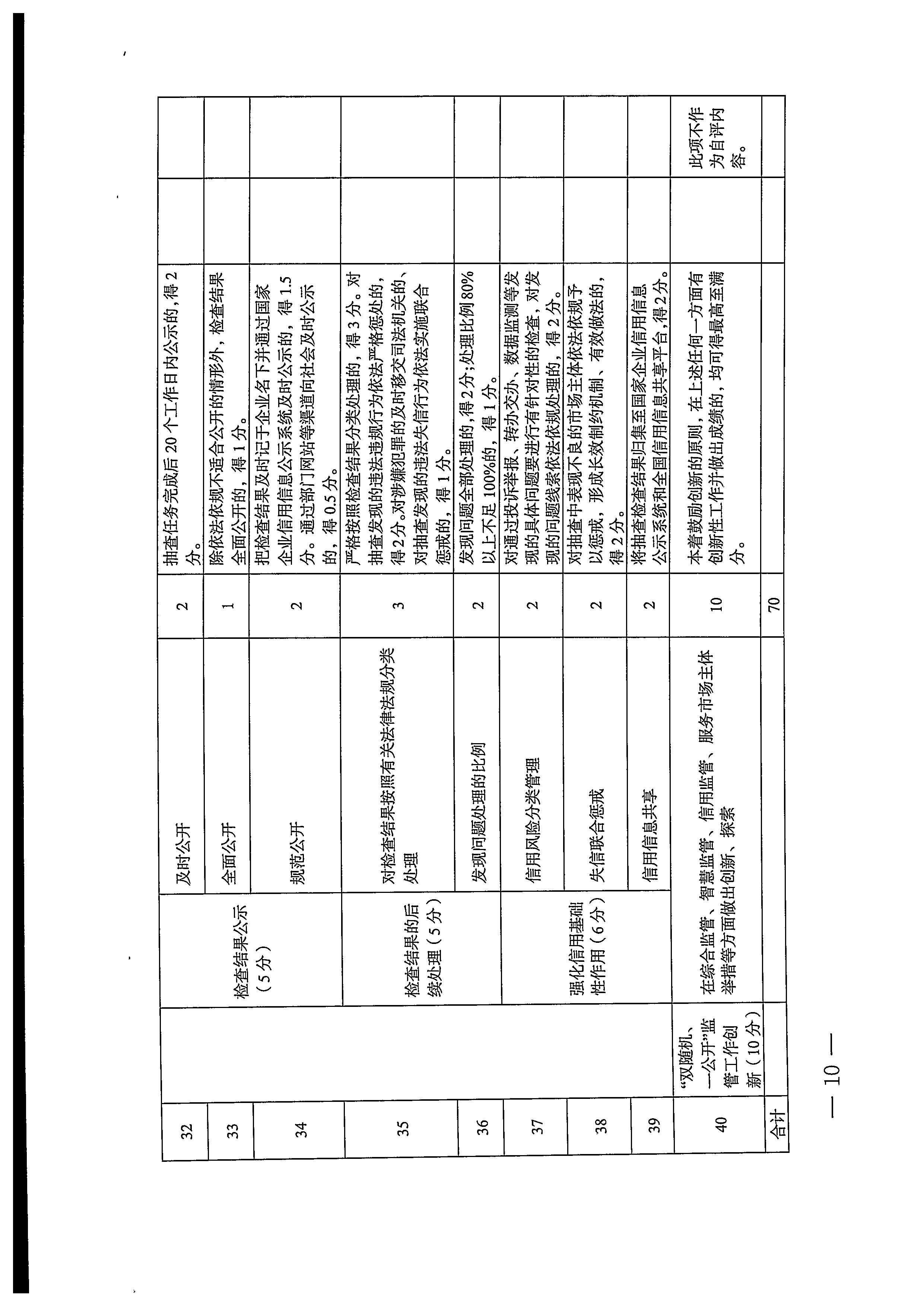 220811094227308200_香港三级片
关于印发文化和旅游市场“双随机、一公开”抽查工作计划的通知_页面_18.jpg