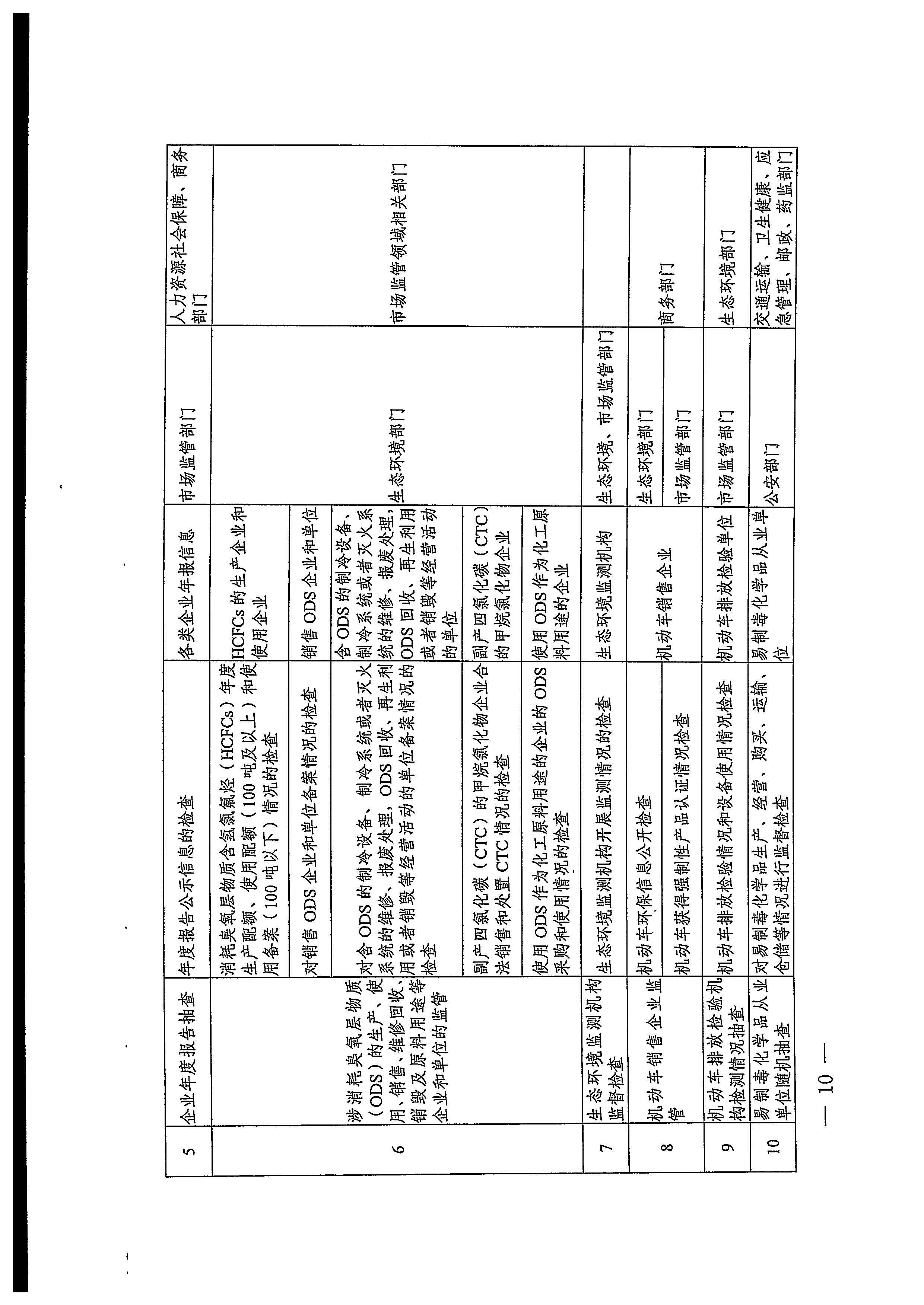 220811094227308200_香港三级片
关于印发文化和旅游市场“双随机、一公开”抽查工作计划的通知_页面_30.jpg