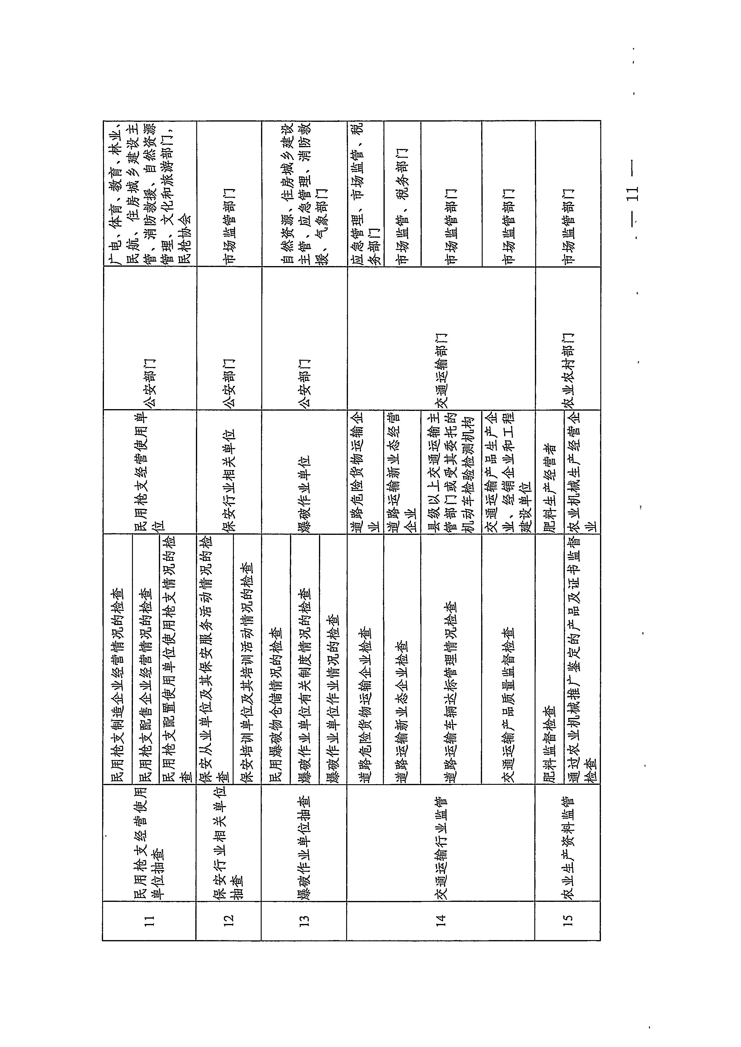 220811094227308200_香港三级片
关于印发文化和旅游市场“双随机、一公开”抽查工作计划的通知_页面_31.jpg