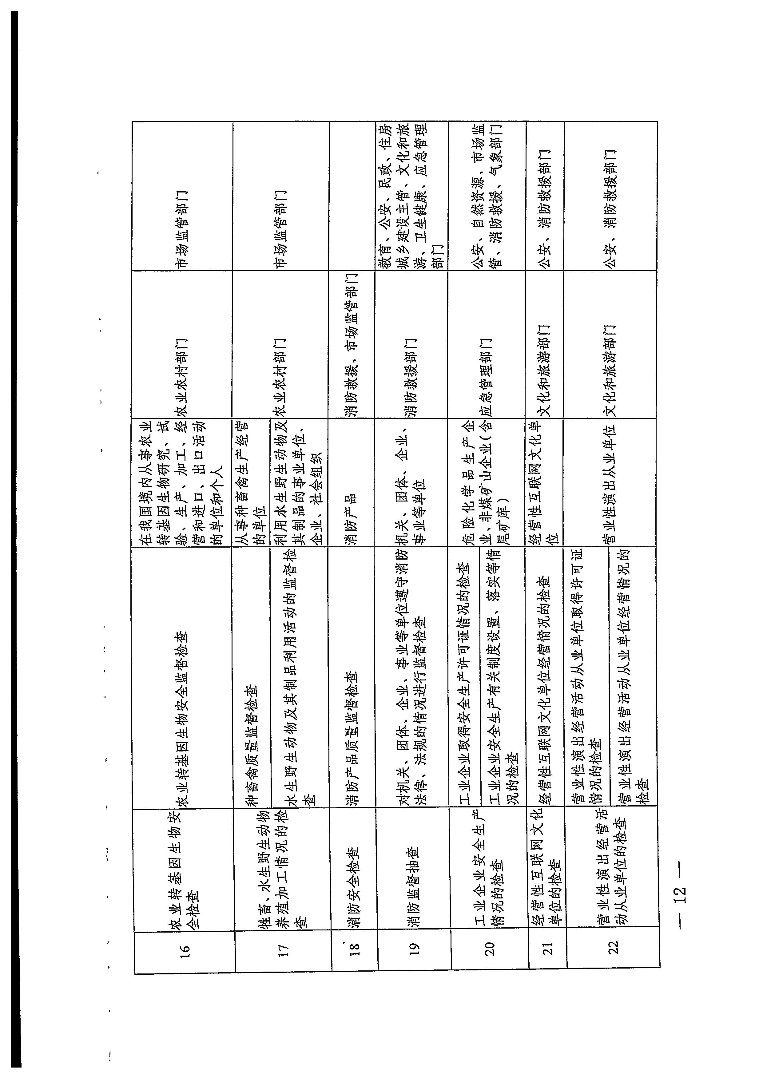 220811094227308200_香港三级片
关于印发文化和旅游市场“双随机、一公开”抽查工作计划的通知_页面_32.jpg