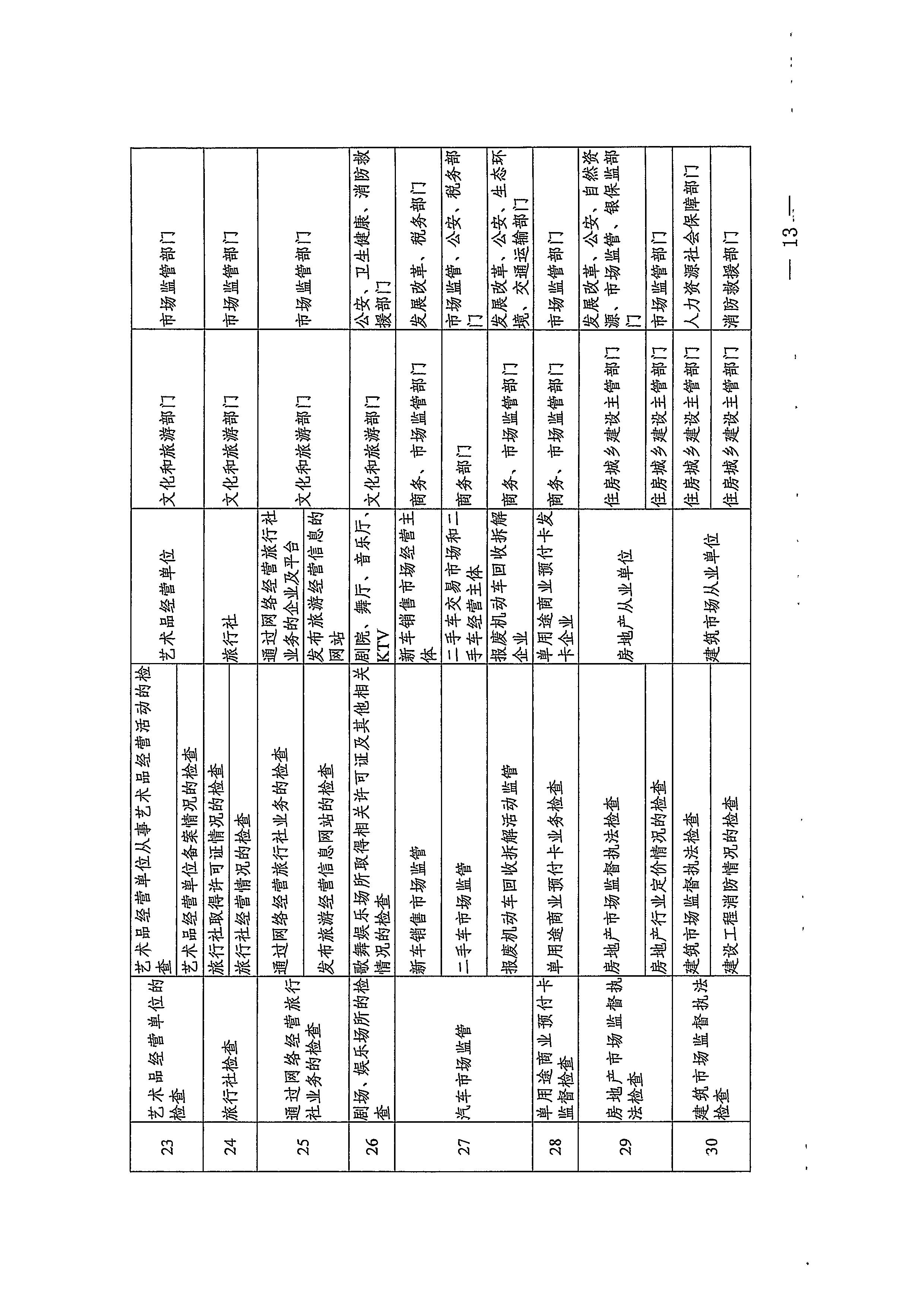 220811094227308200_香港三级片
关于印发文化和旅游市场“双随机、一公开”抽查工作计划的通知_页面_33.jpg