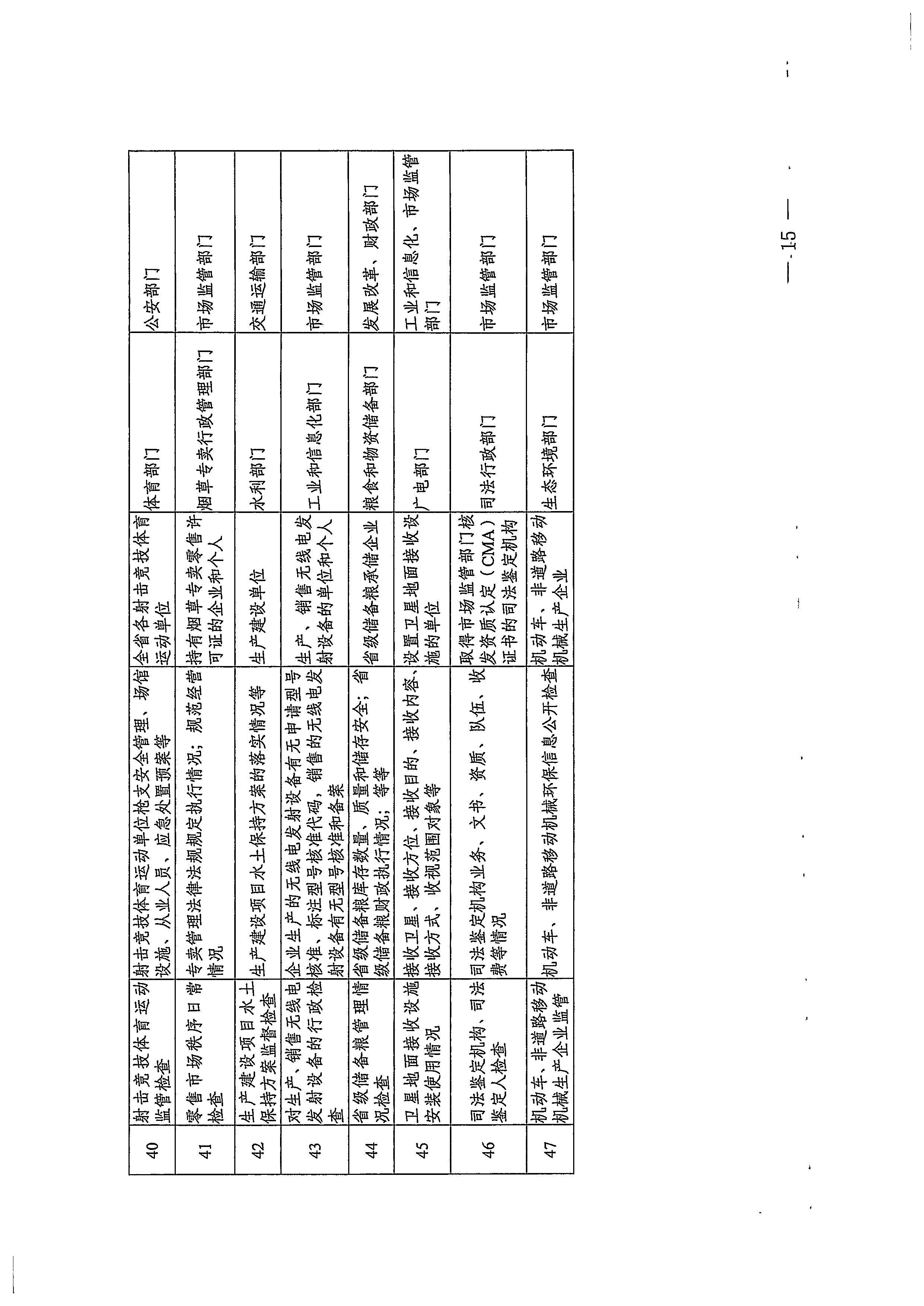 220811094227308200_香港三级片
关于印发文化和旅游市场“双随机、一公开”抽查工作计划的通知_页面_35.jpg
