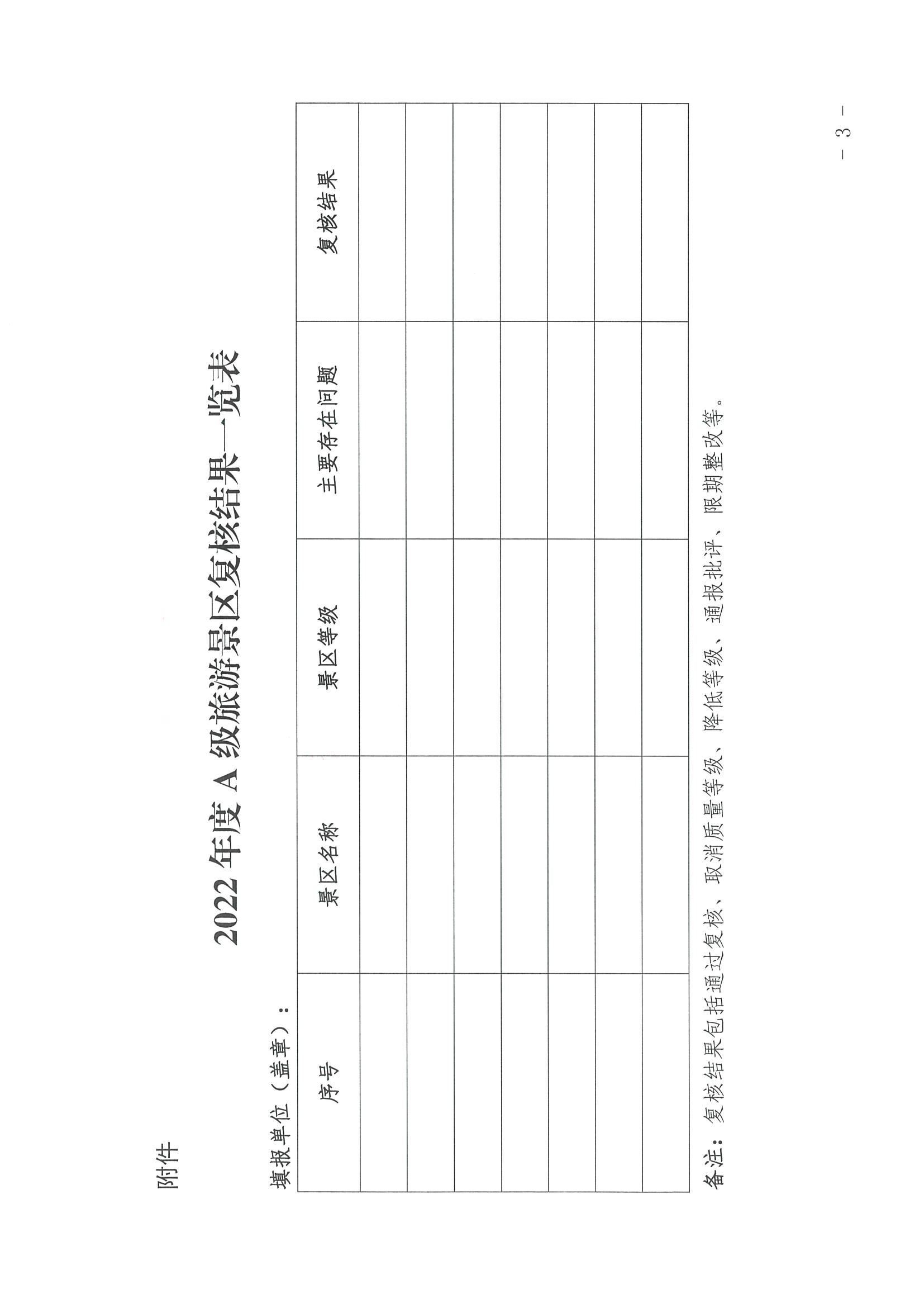 220530112618352300_香港三级片
转发文化和旅游部资源开发司关于做好全国A级旅游景区2022年度复核工作的通知_页面_3.jpg