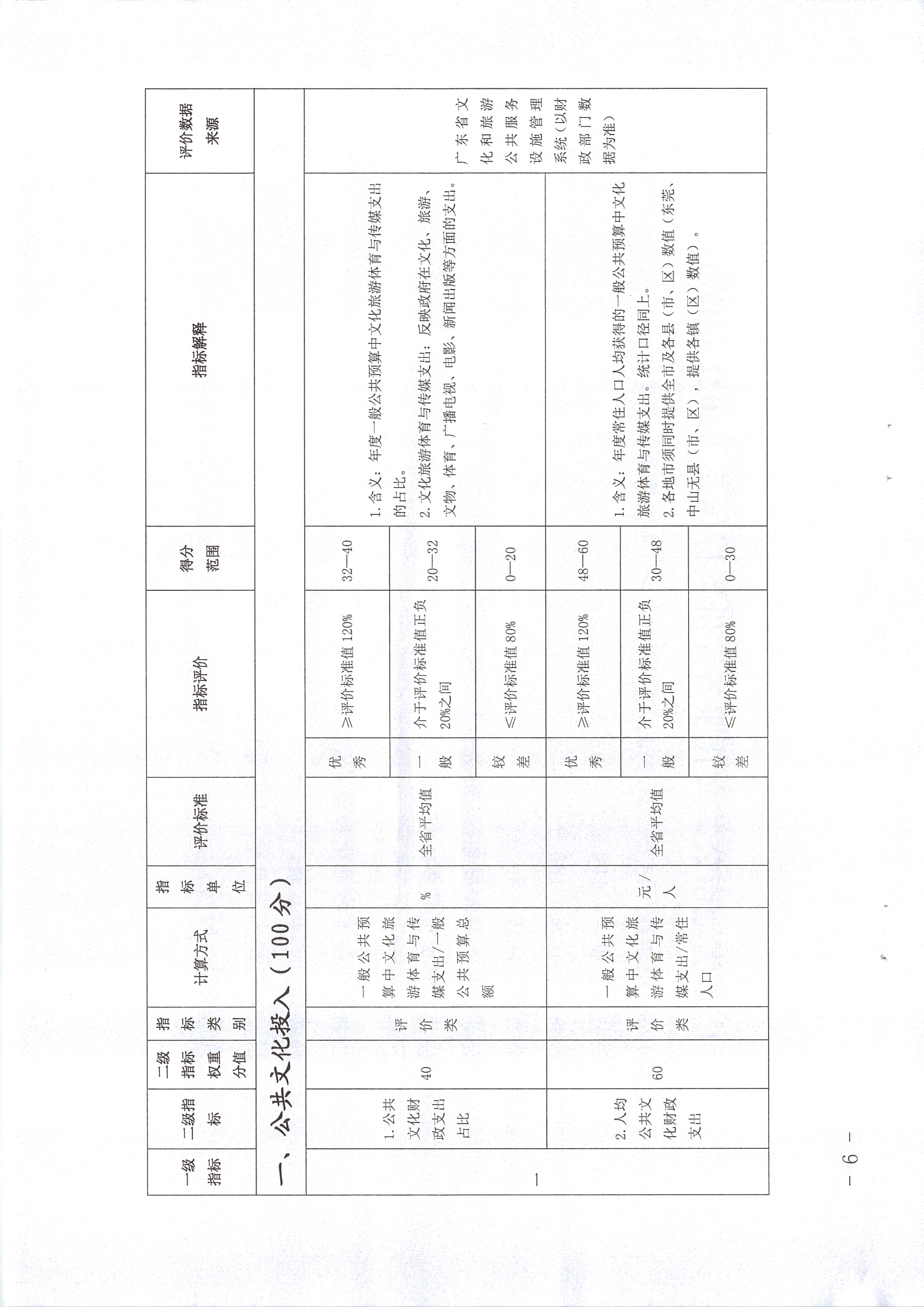 220711174852965140_(请以此为准)香港三级片
关于印发《广东省地市、县（市、区）公共文化服务评价指标体系（2021年度）》的通知_页面_06.jpg
