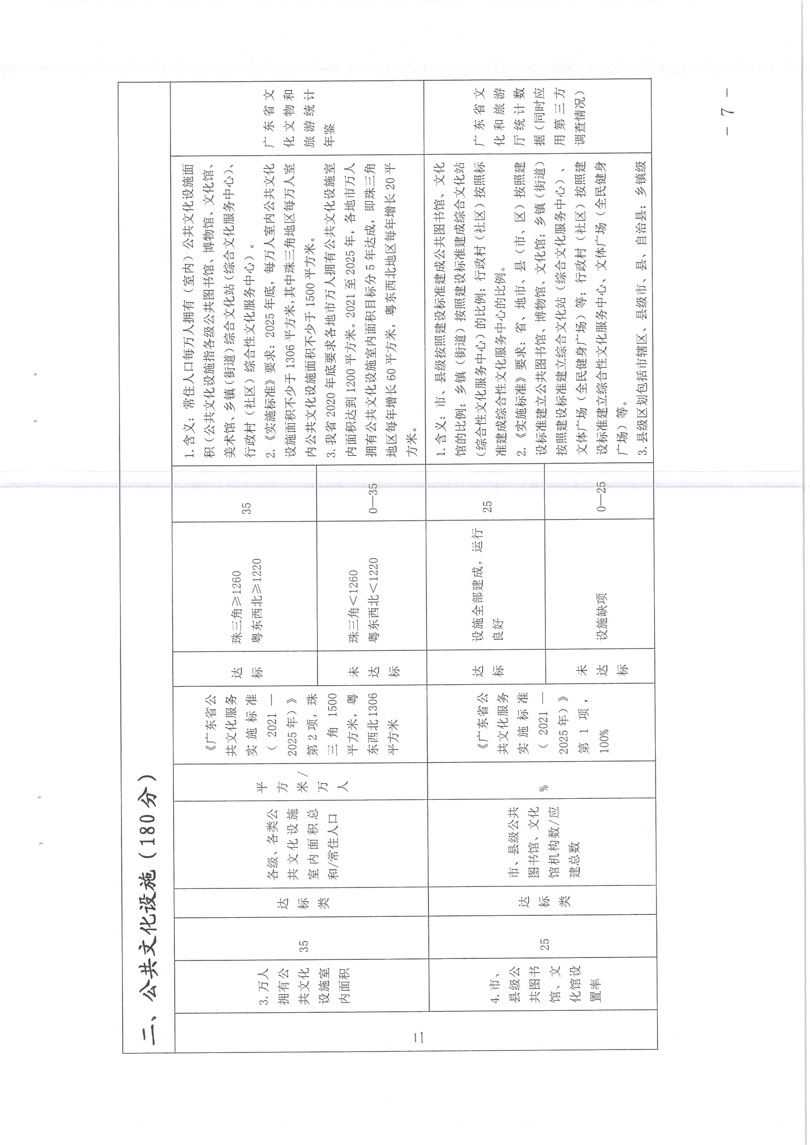 220711174852965140_(请以此为准)香港三级片
关于印发《广东省地市、县（市、区）公共文化服务评价指标体系（2021年度）》的通知_页面_07.jpg