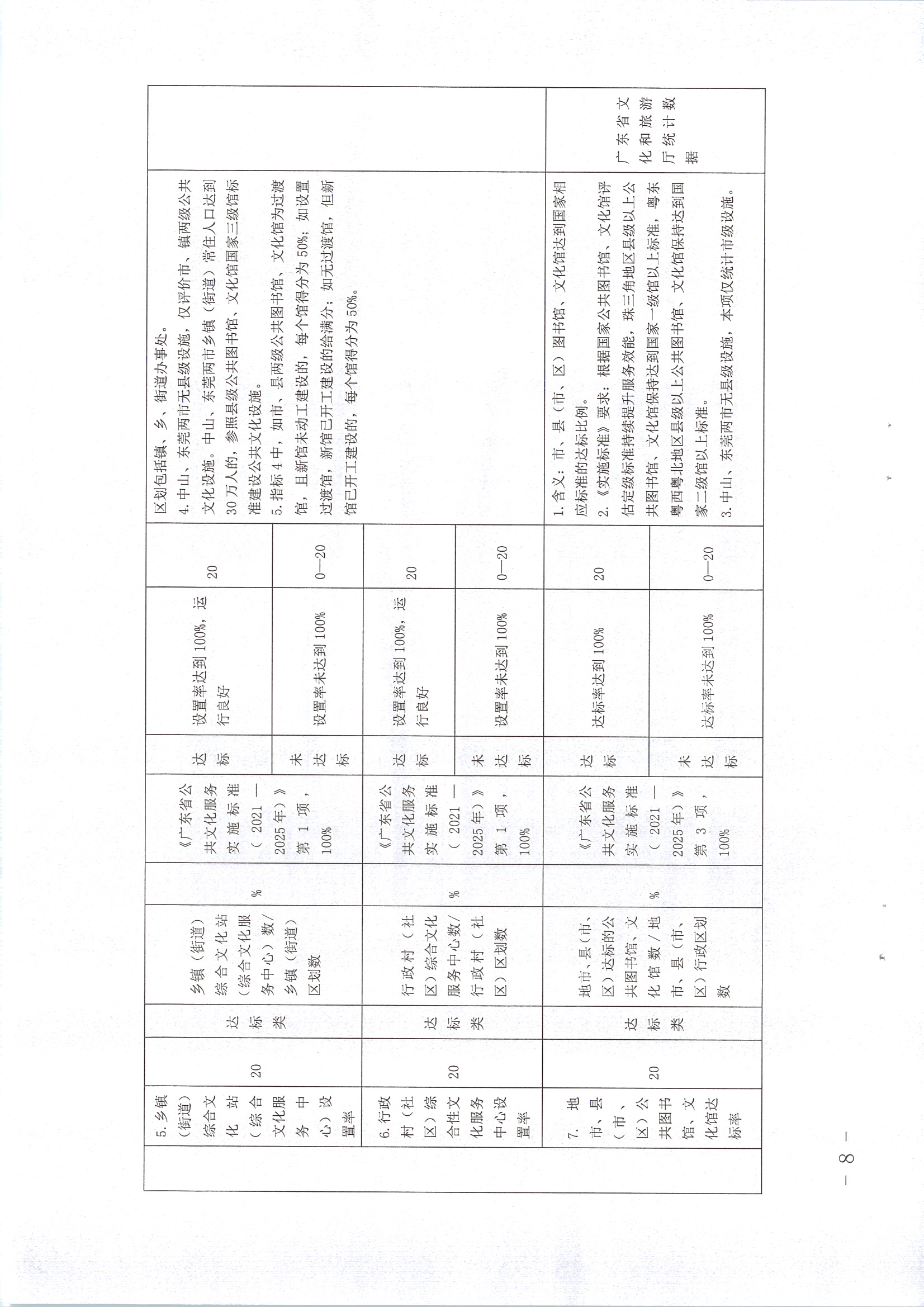 220711174852965140_(请以此为准)香港三级片
关于印发《广东省地市、县（市、区）公共文化服务评价指标体系（2021年度）》的通知_页面_08.jpg