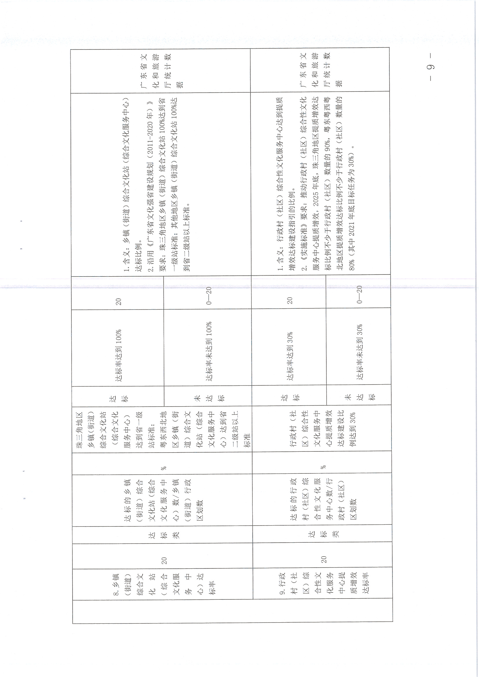 220711174852965140_(请以此为准)香港三级片
关于印发《广东省地市、县（市、区）公共文化服务评价指标体系（2021年度）》的通知_页面_09.jpg