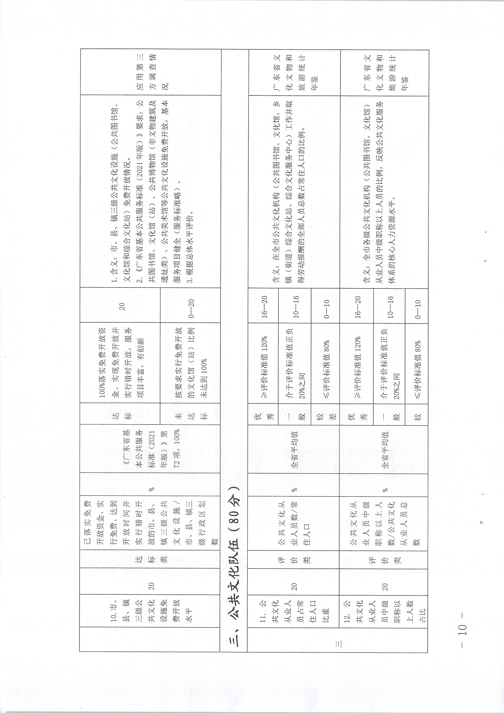 220711174852965140_(请以此为准)香港三级片
关于印发《广东省地市、县（市、区）公共文化服务评价指标体系（2021年度）》的通知_页面_10.jpg