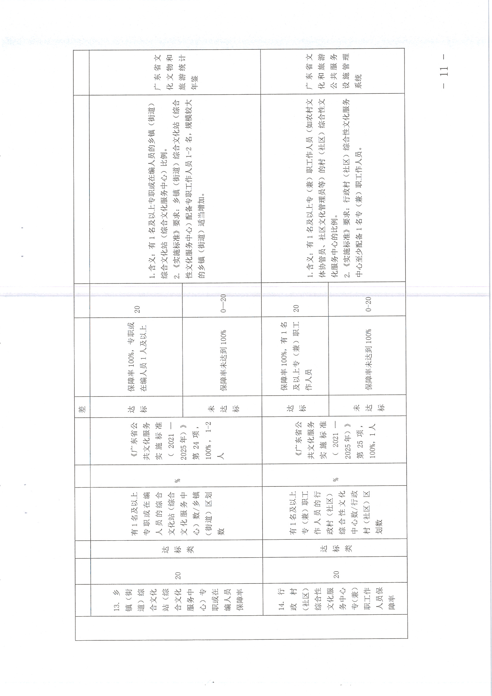 220711174852965140_(请以此为准)香港三级片
关于印发《广东省地市、县（市、区）公共文化服务评价指标体系（2021年度）》的通知_页面_11.jpg