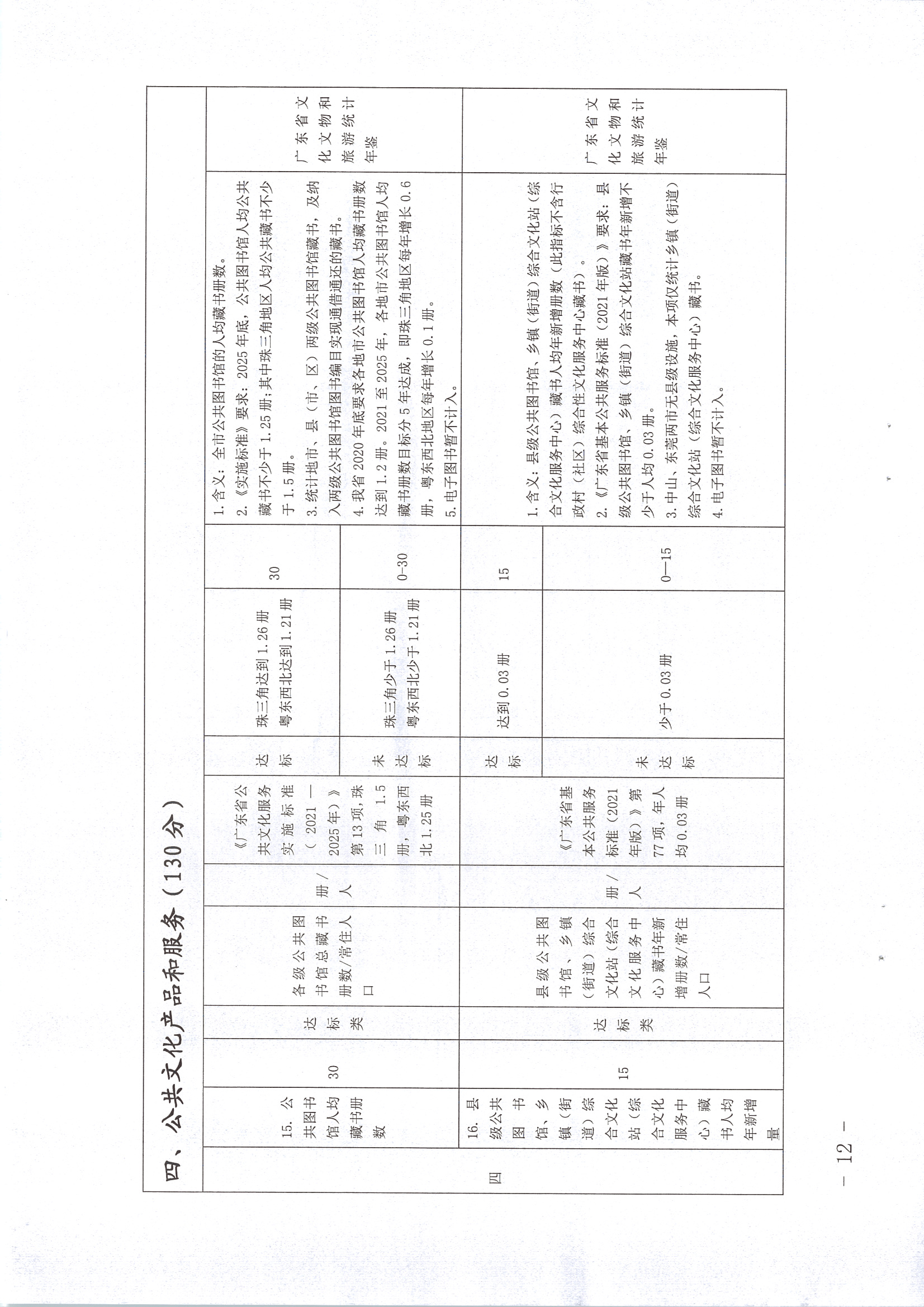 220711174852965140_(请以此为准)香港三级片
关于印发《广东省地市、县（市、区）公共文化服务评价指标体系（2021年度）》的通知_页面_12.jpg