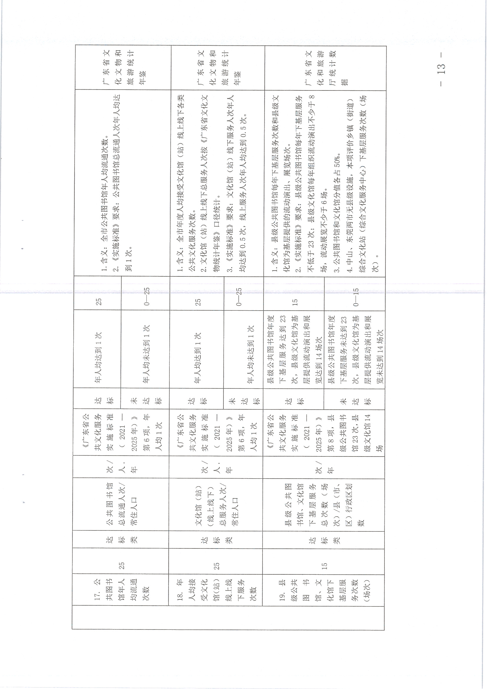 220711174852965140_(请以此为准)香港三级片
关于印发《广东省地市、县（市、区）公共文化服务评价指标体系（2021年度）》的通知_页面_13.jpg