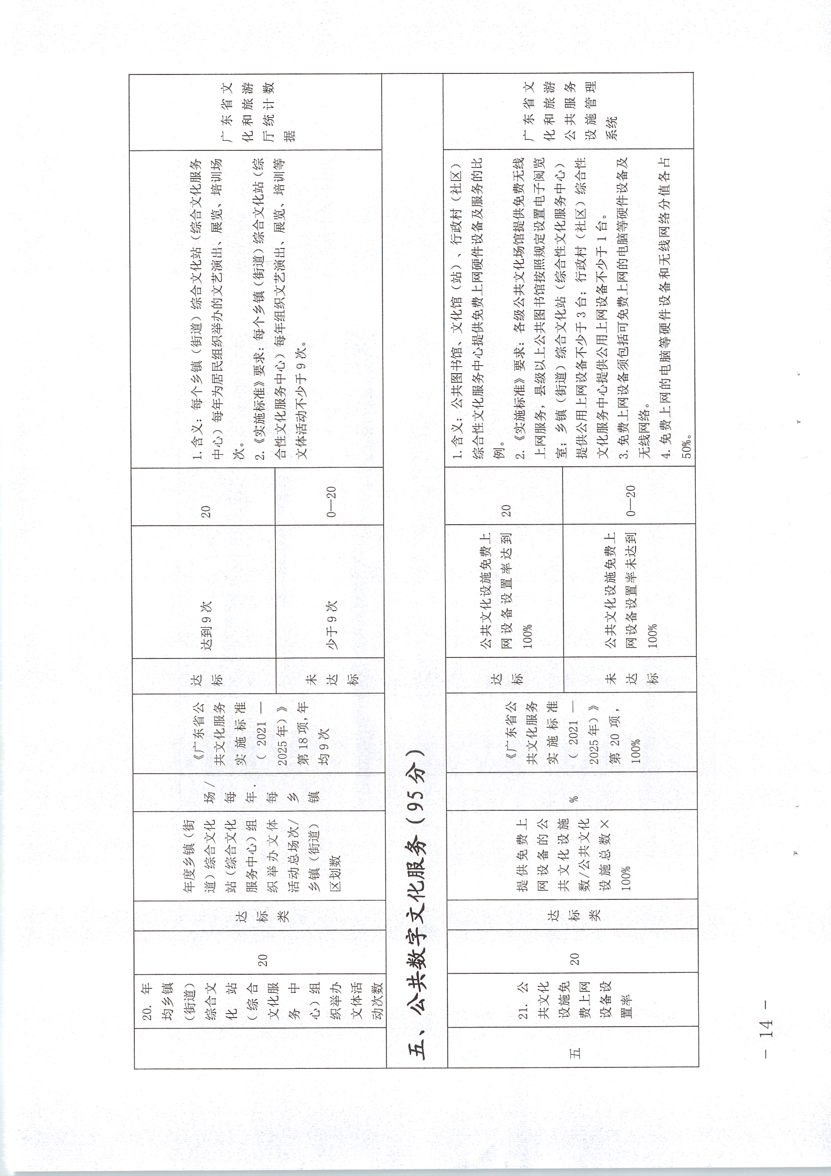 220711174852965140_(请以此为准)香港三级片
关于印发《广东省地市、县（市、区）公共文化服务评价指标体系（2021年度）》的通知_页面_14.jpg