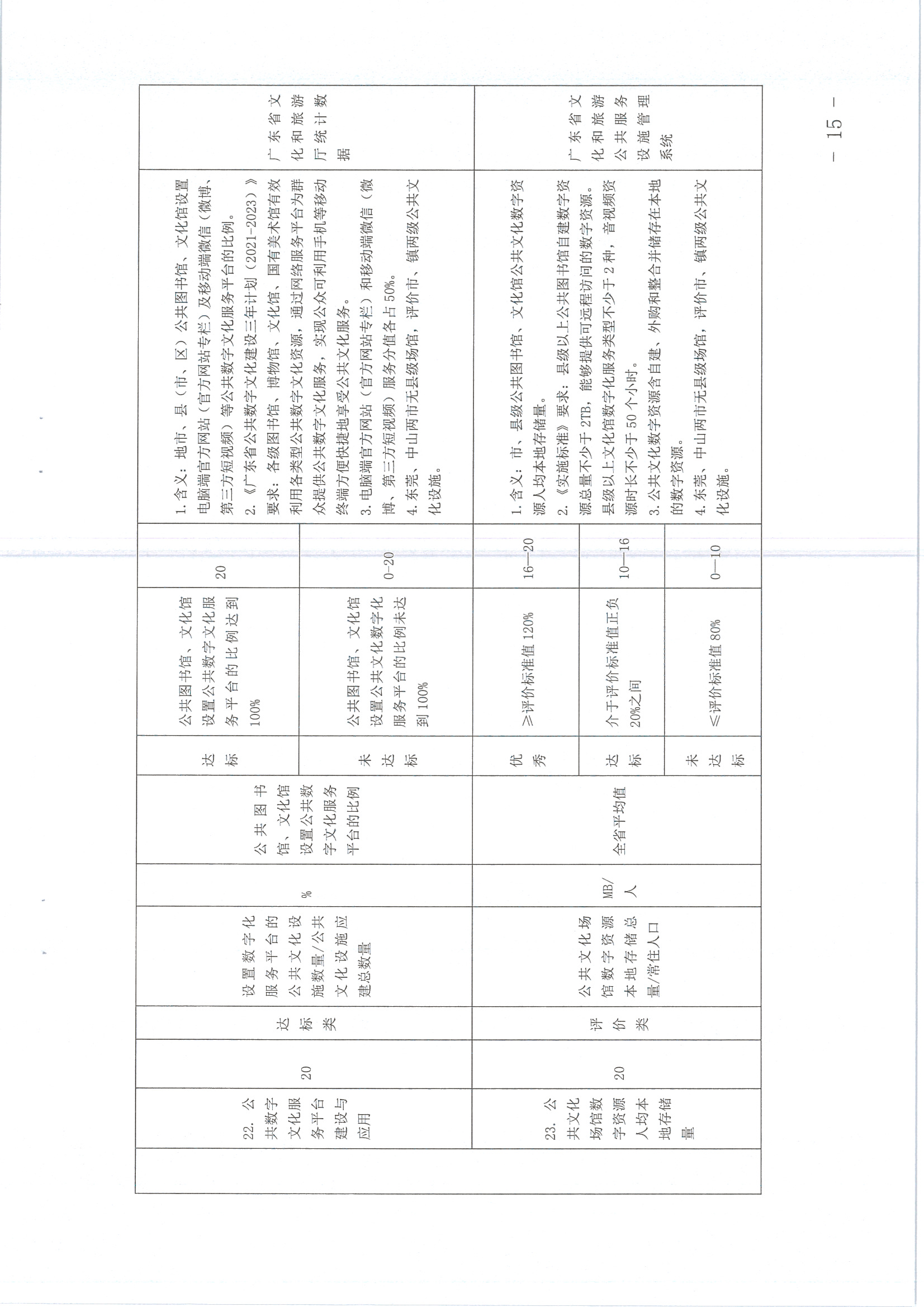 220711174852965140_(请以此为准)香港三级片
关于印发《广东省地市、县（市、区）公共文化服务评价指标体系（2021年度）》的通知_页面_15.jpg