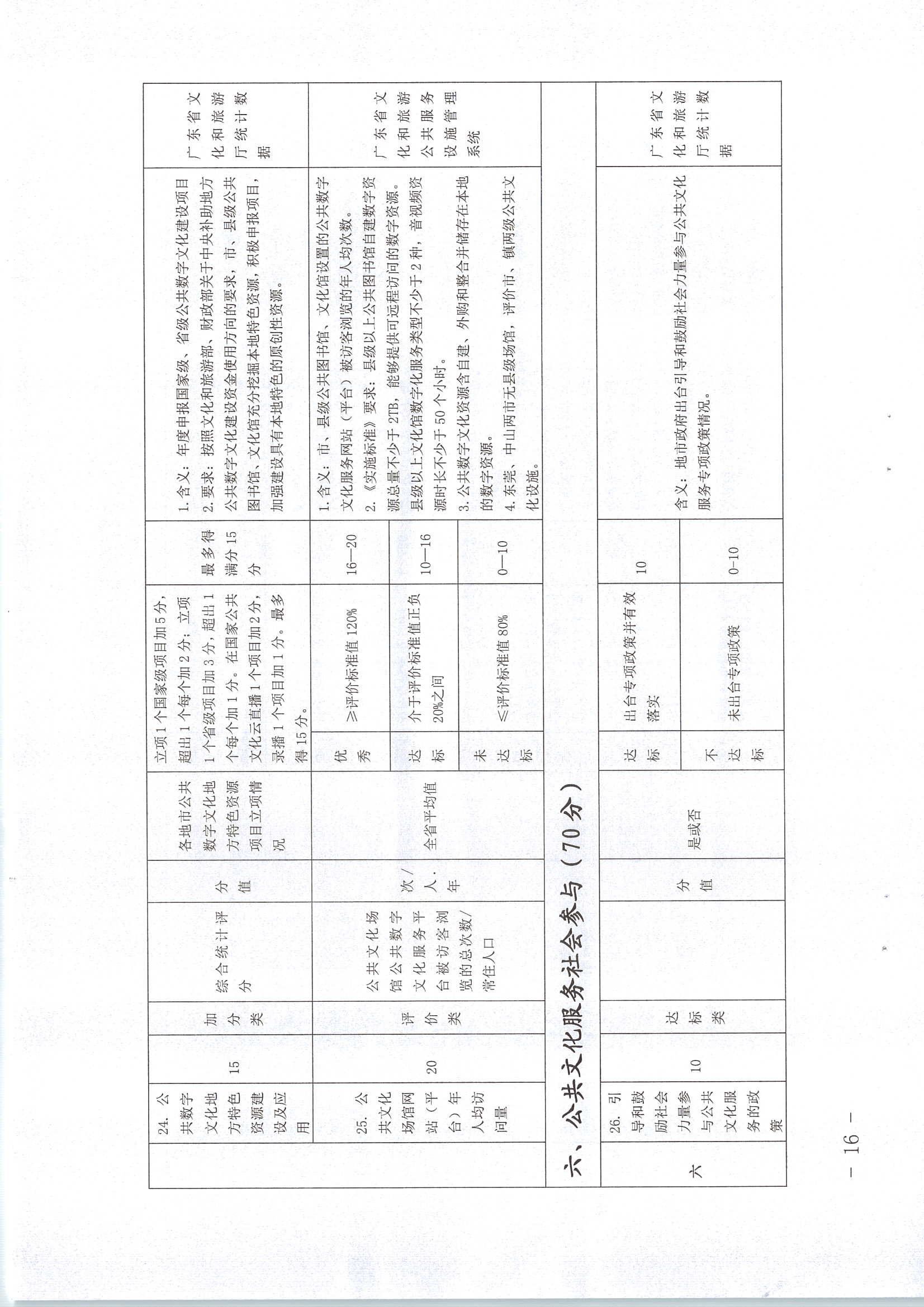 220711174852965140_(请以此为准)香港三级片
关于印发《广东省地市、县（市、区）公共文化服务评价指标体系（2021年度）》的通知_页面_16.jpg