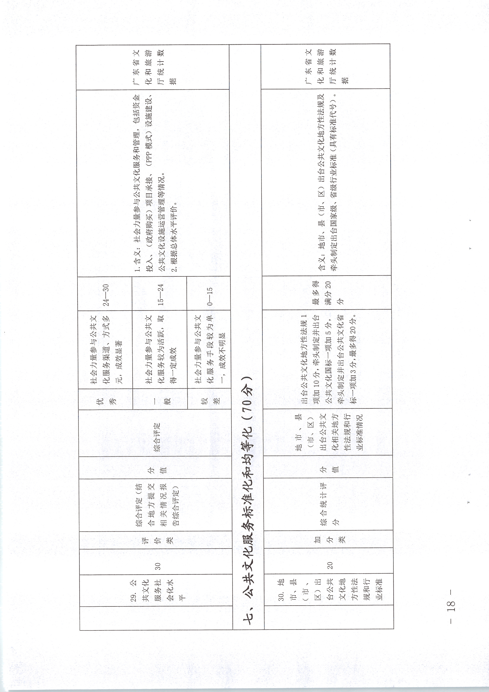 220711174852965140_(请以此为准)香港三级片
关于印发《广东省地市、县（市、区）公共文化服务评价指标体系（2021年度）》的通知_页面_18.jpg