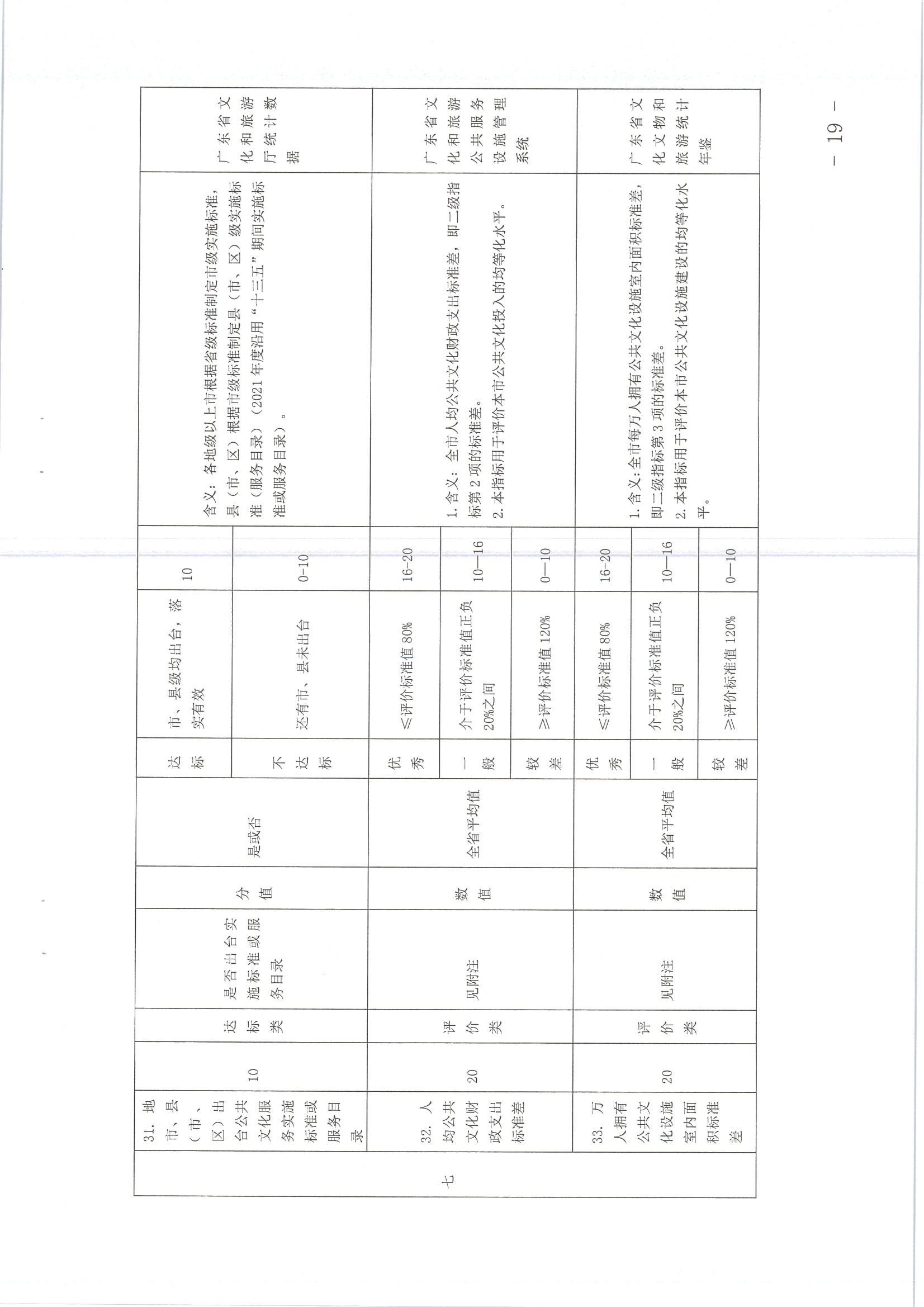 220711174852965140_(请以此为准)香港三级片
关于印发《广东省地市、县（市、区）公共文化服务评价指标体系（2021年度）》的通知_页面_19.jpg