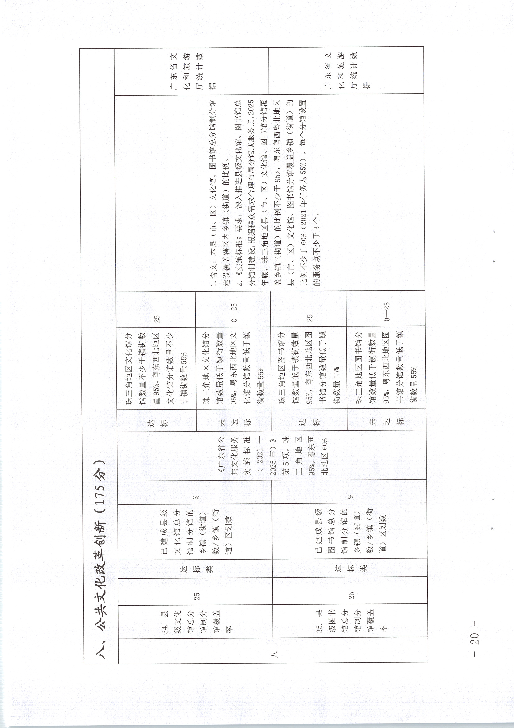 220711174852965140_(请以此为准)香港三级片
关于印发《广东省地市、县（市、区）公共文化服务评价指标体系（2021年度）》的通知_页面_20.jpg