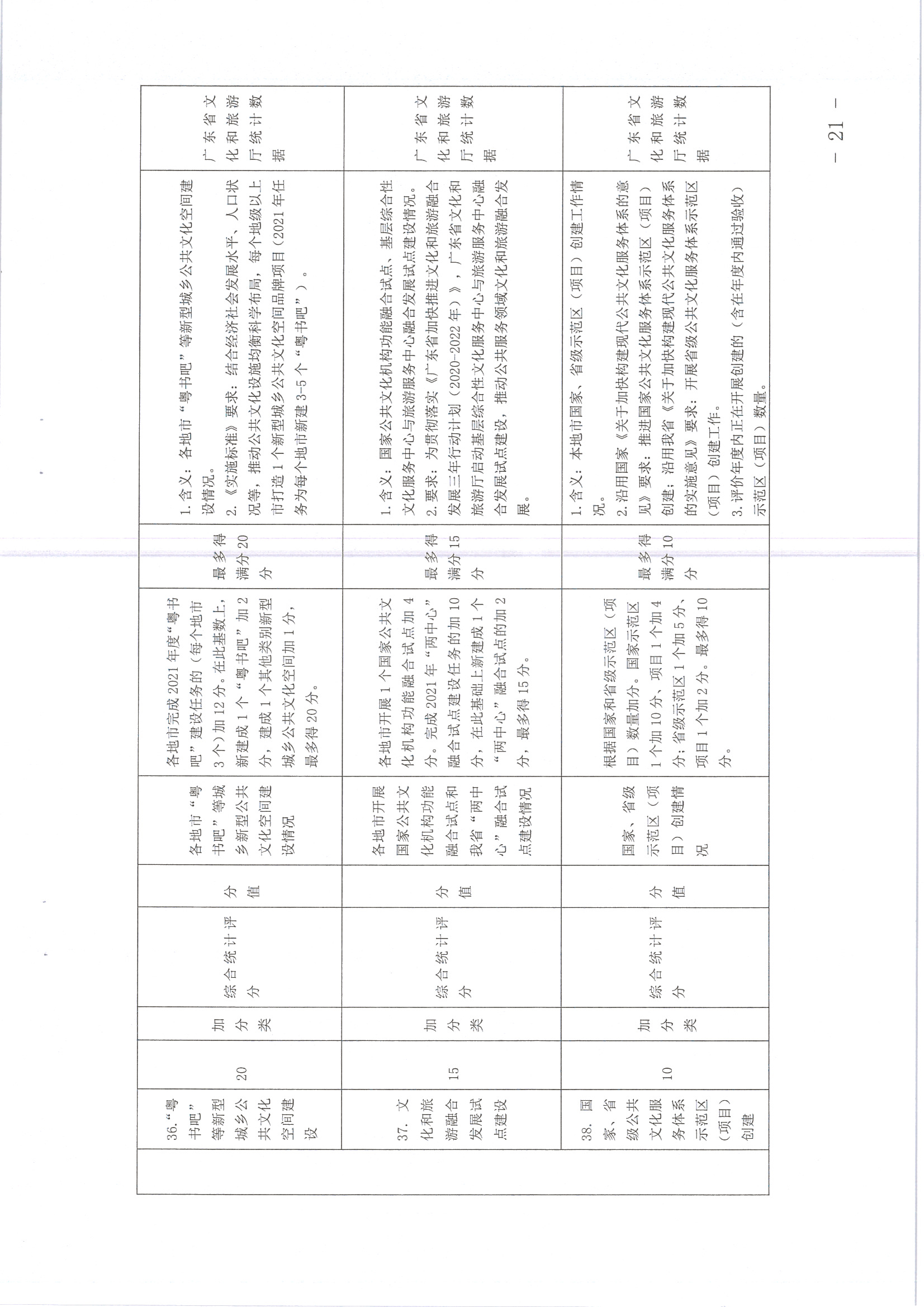 220711174852965140_(请以此为准)香港三级片
关于印发《广东省地市、县（市、区）公共文化服务评价指标体系（2021年度）》的通知_页面_21.jpg