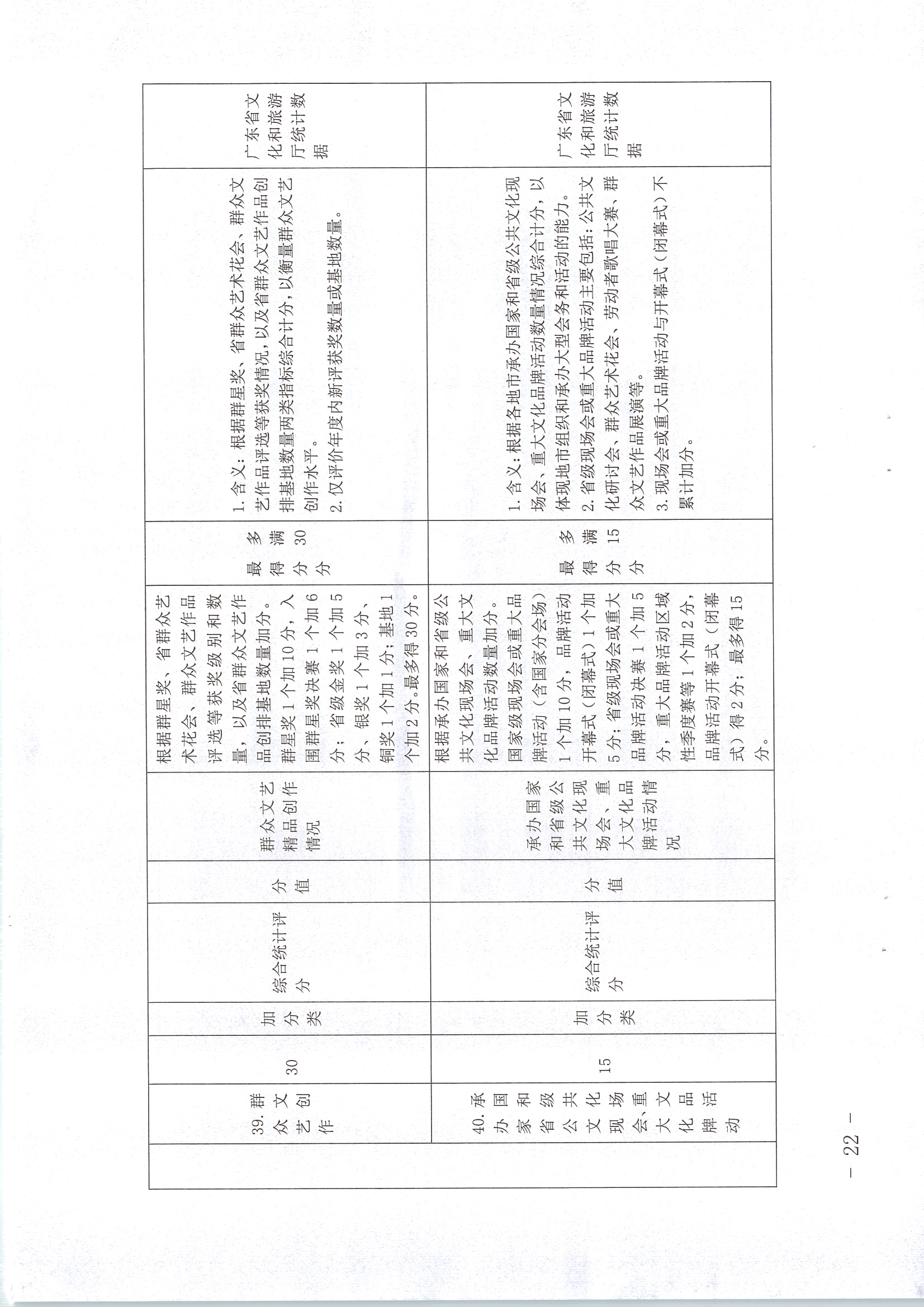 220711174852965140_(请以此为准)香港三级片
关于印发《广东省地市、县（市、区）公共文化服务评价指标体系（2021年度）》的通知_页面_22.jpg
