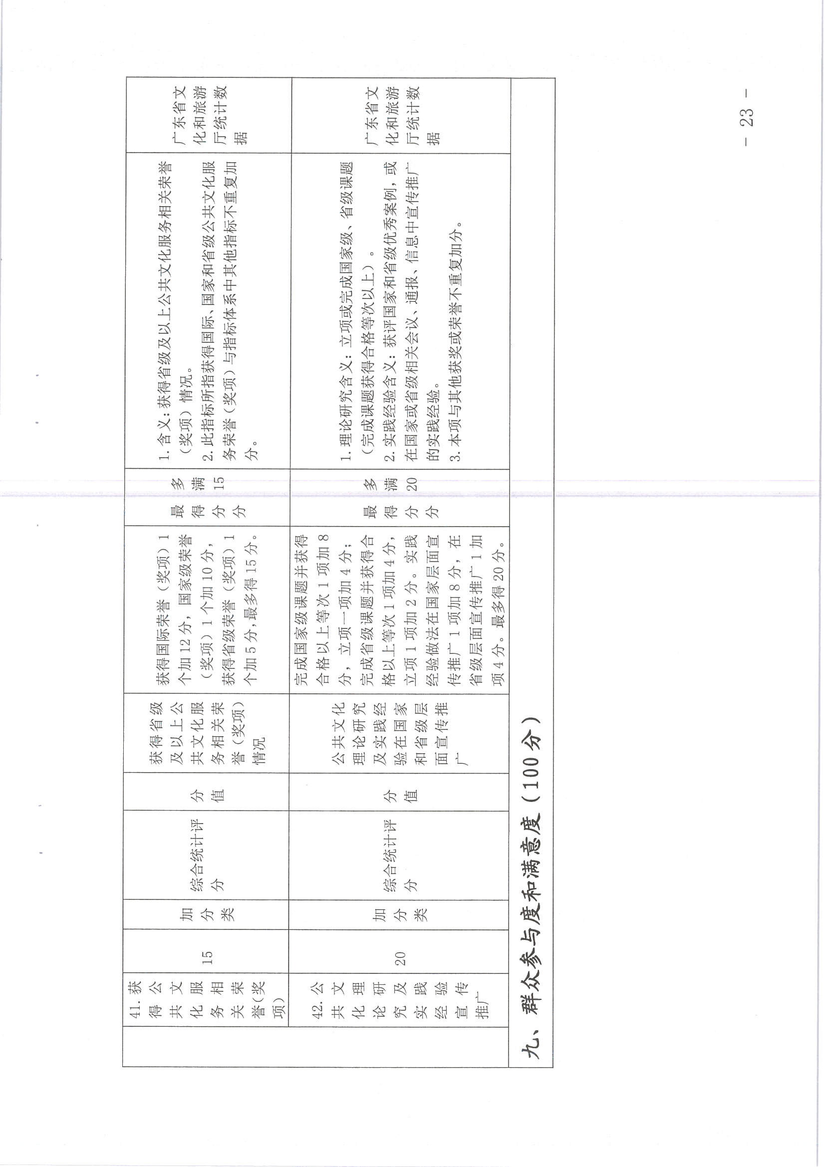 220711174852965140_(请以此为准)香港三级片
关于印发《广东省地市、县（市、区）公共文化服务评价指标体系（2021年度）》的通知_页面_23.jpg