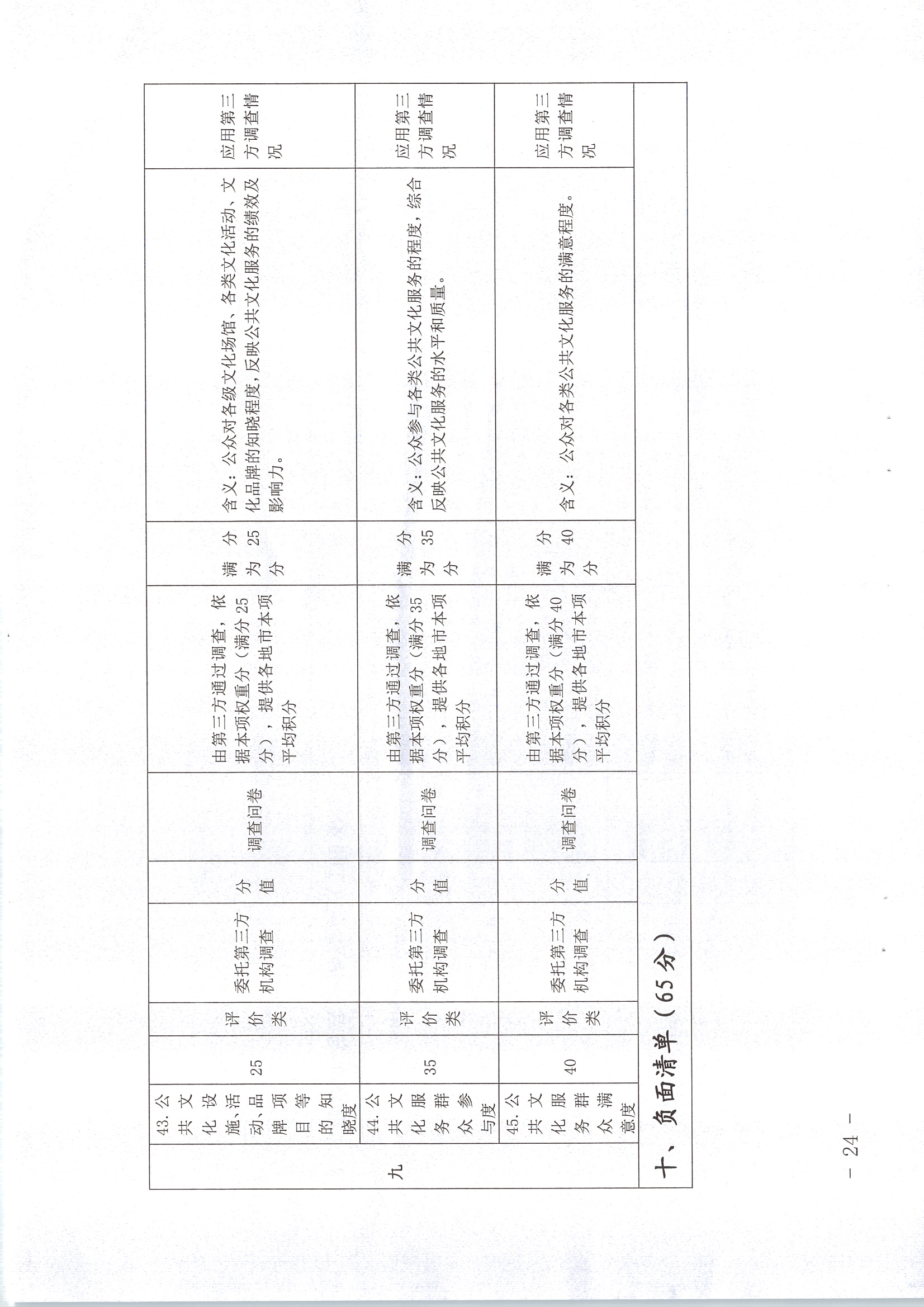 220711174852965140_(请以此为准)香港三级片
关于印发《广东省地市、县（市、区）公共文化服务评价指标体系（2021年度）》的通知_页面_24.jpg