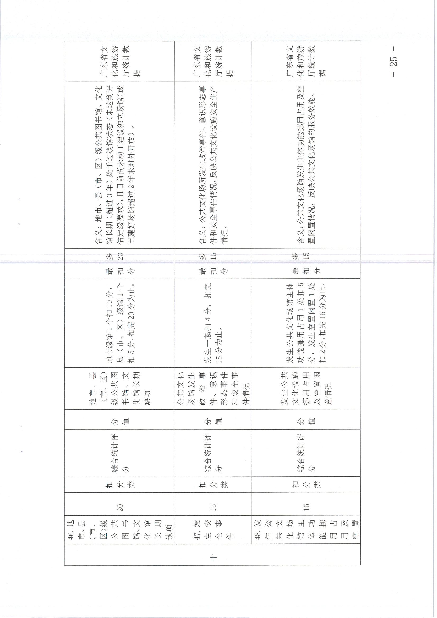 220711174852965140_(请以此为准)香港三级片
关于印发《广东省地市、县（市、区）公共文化服务评价指标体系（2021年度）》的通知_页面_25.jpg