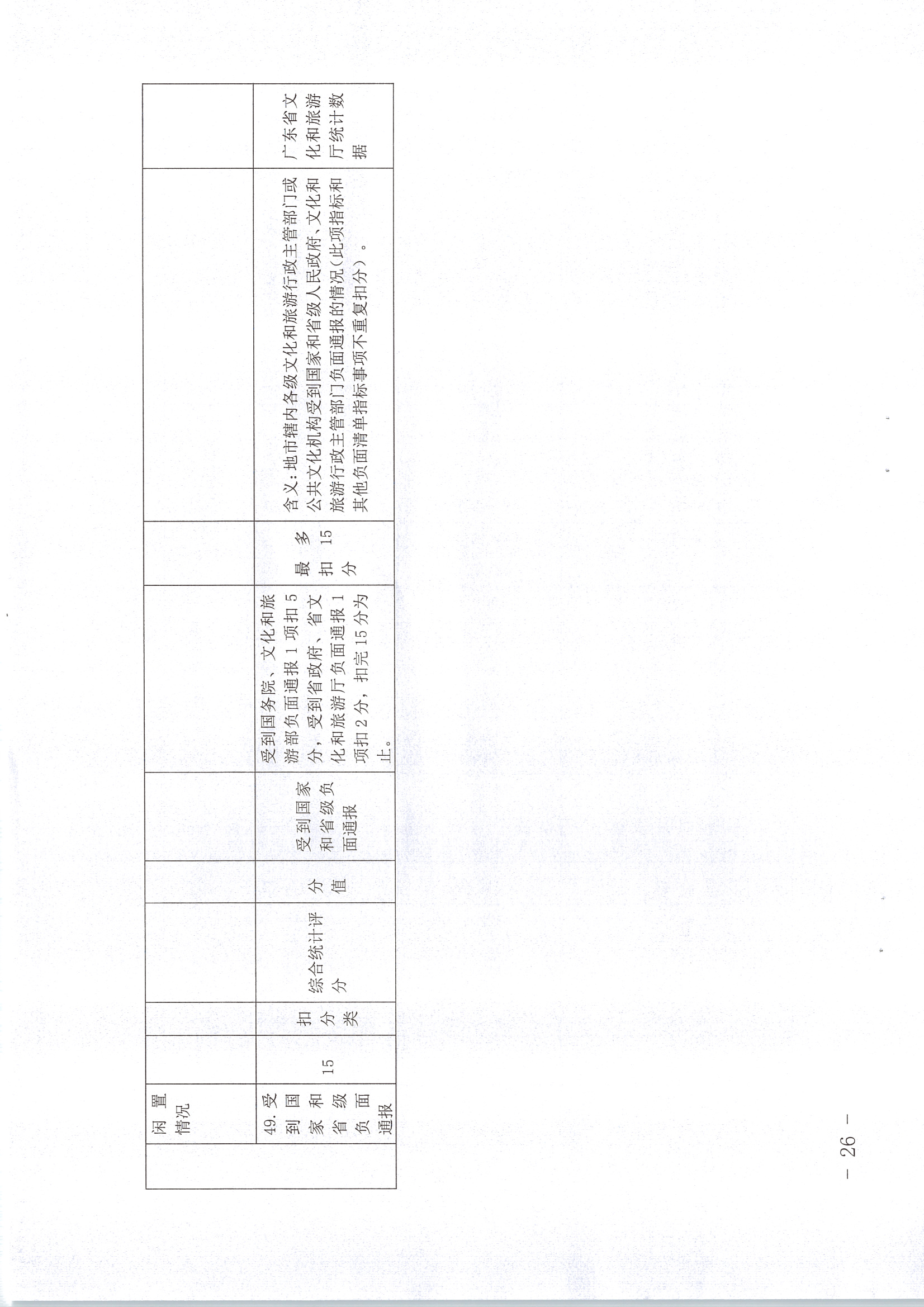 220711174852965140_(请以此为准)香港三级片
关于印发《广东省地市、县（市、区）公共文化服务评价指标体系（2021年度）》的通知_页面_26.jpg