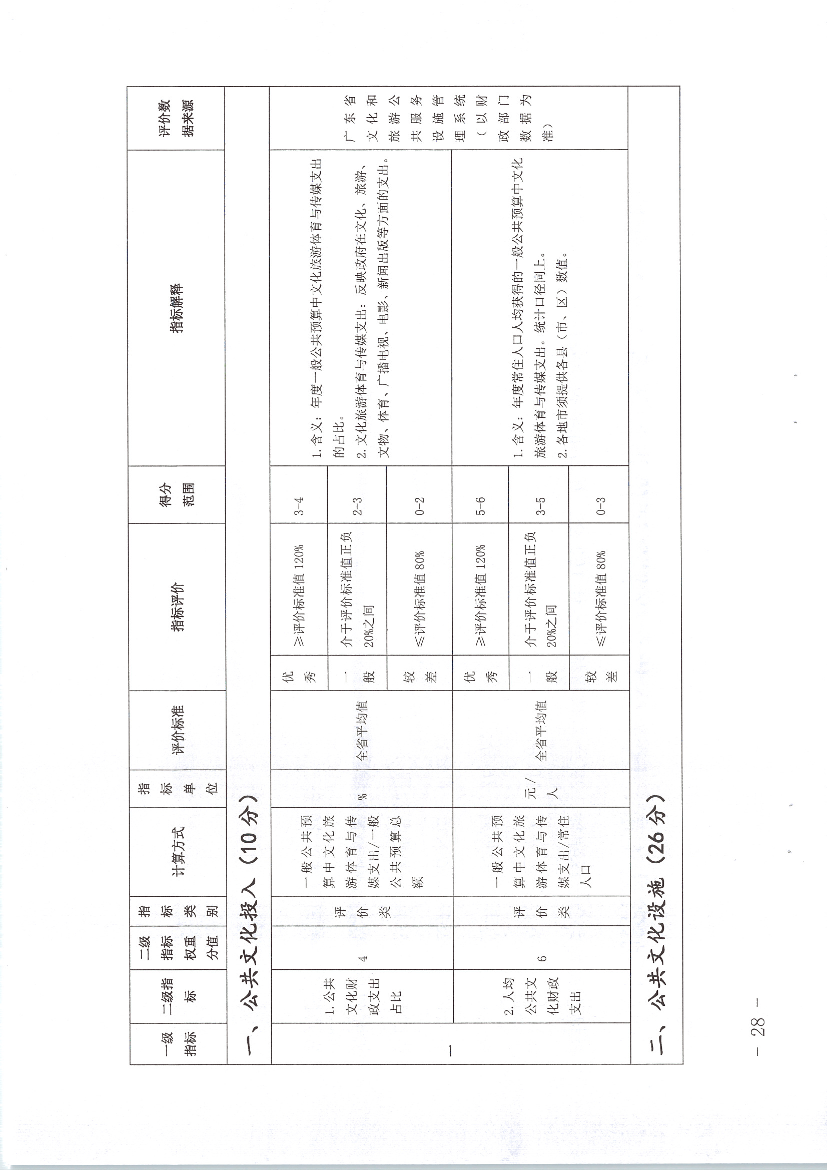 220711174852965140_(请以此为准)香港三级片
关于印发《广东省地市、县（市、区）公共文化服务评价指标体系（2021年度）》的通知_页面_28.jpg