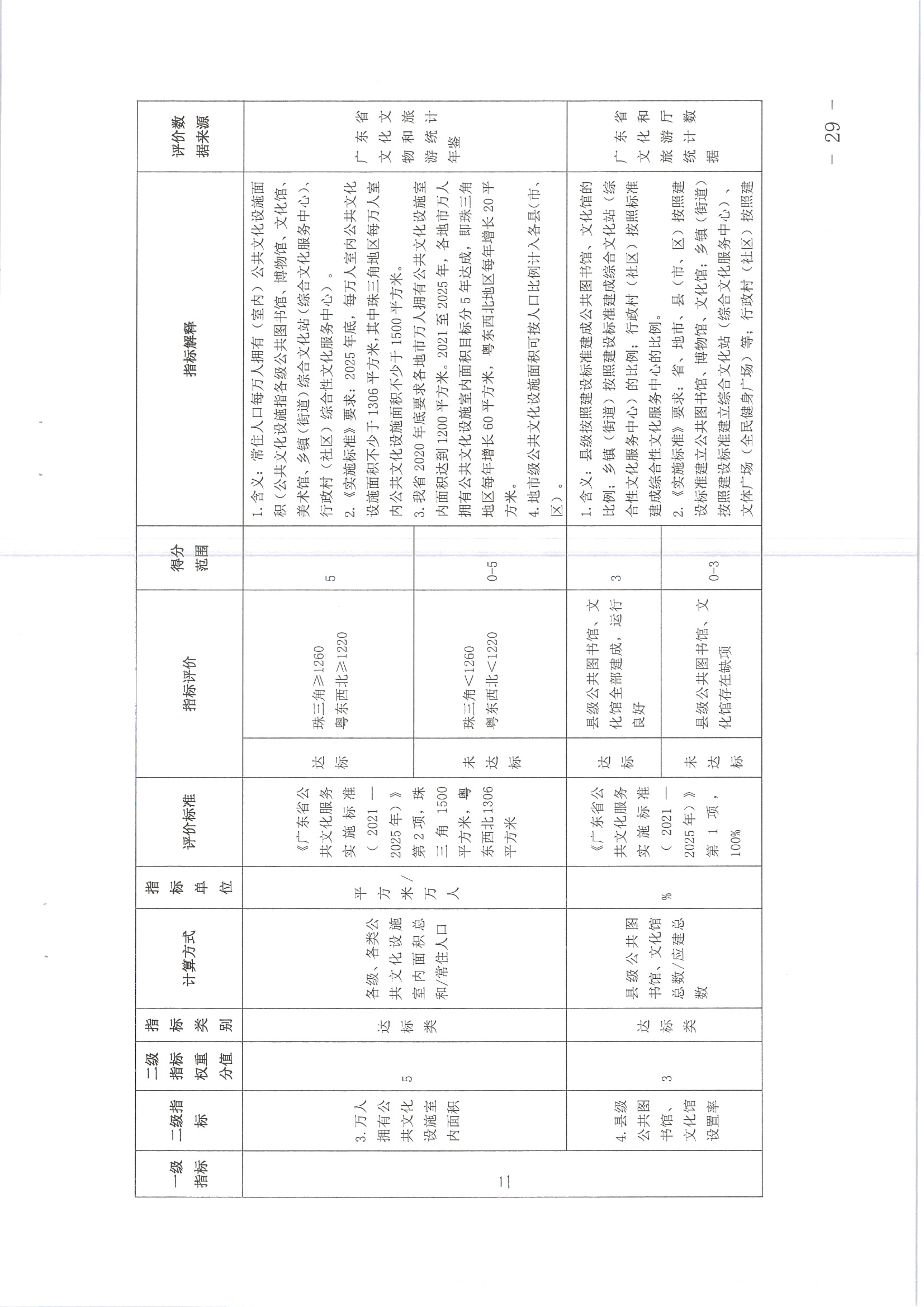 220711174852965140_(请以此为准)香港三级片
关于印发《广东省地市、县（市、区）公共文化服务评价指标体系（2021年度）》的通知_页面_29.jpg