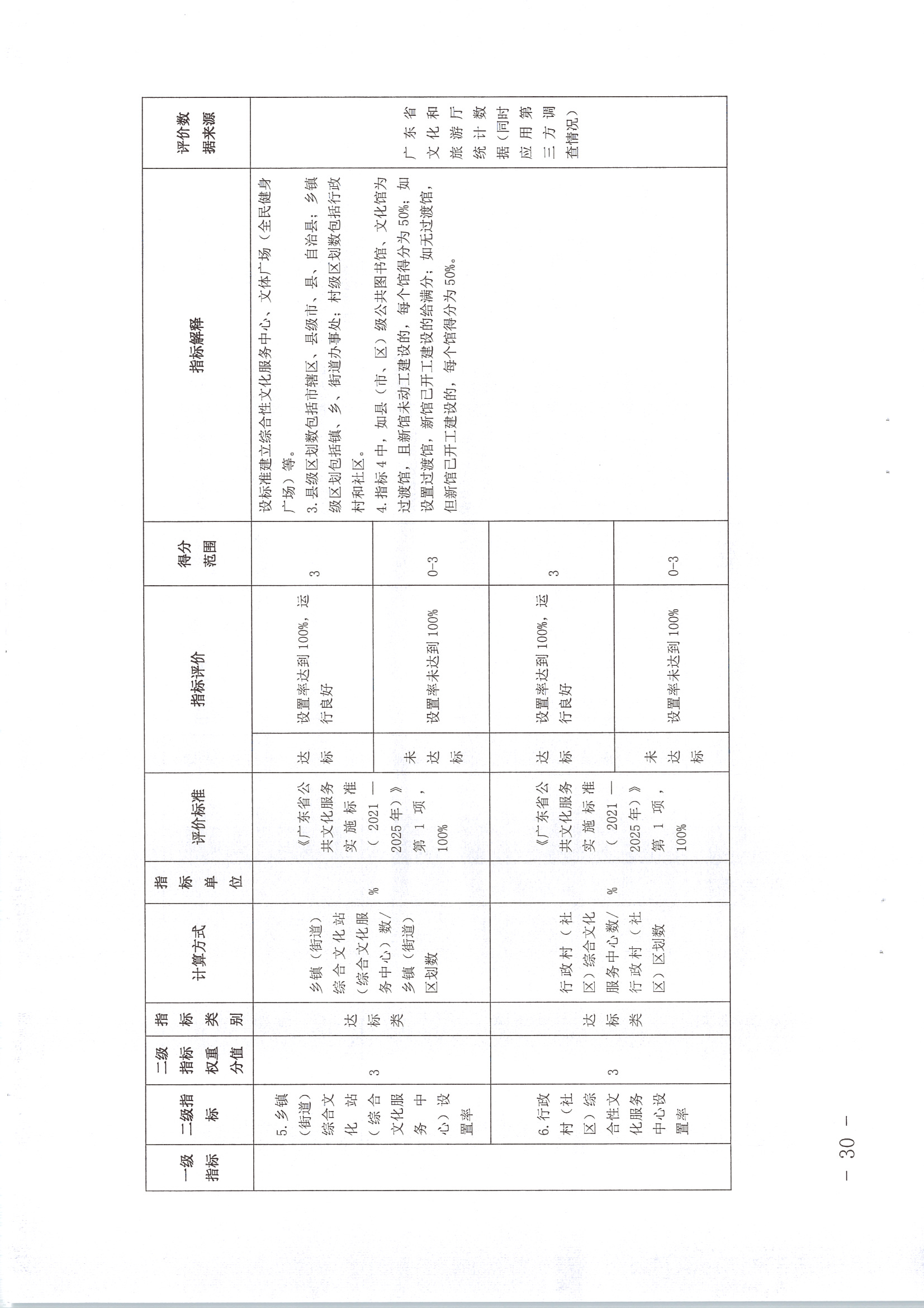 220711174852965140_(请以此为准)香港三级片
关于印发《广东省地市、县（市、区）公共文化服务评价指标体系（2021年度）》的通知_页面_30.jpg