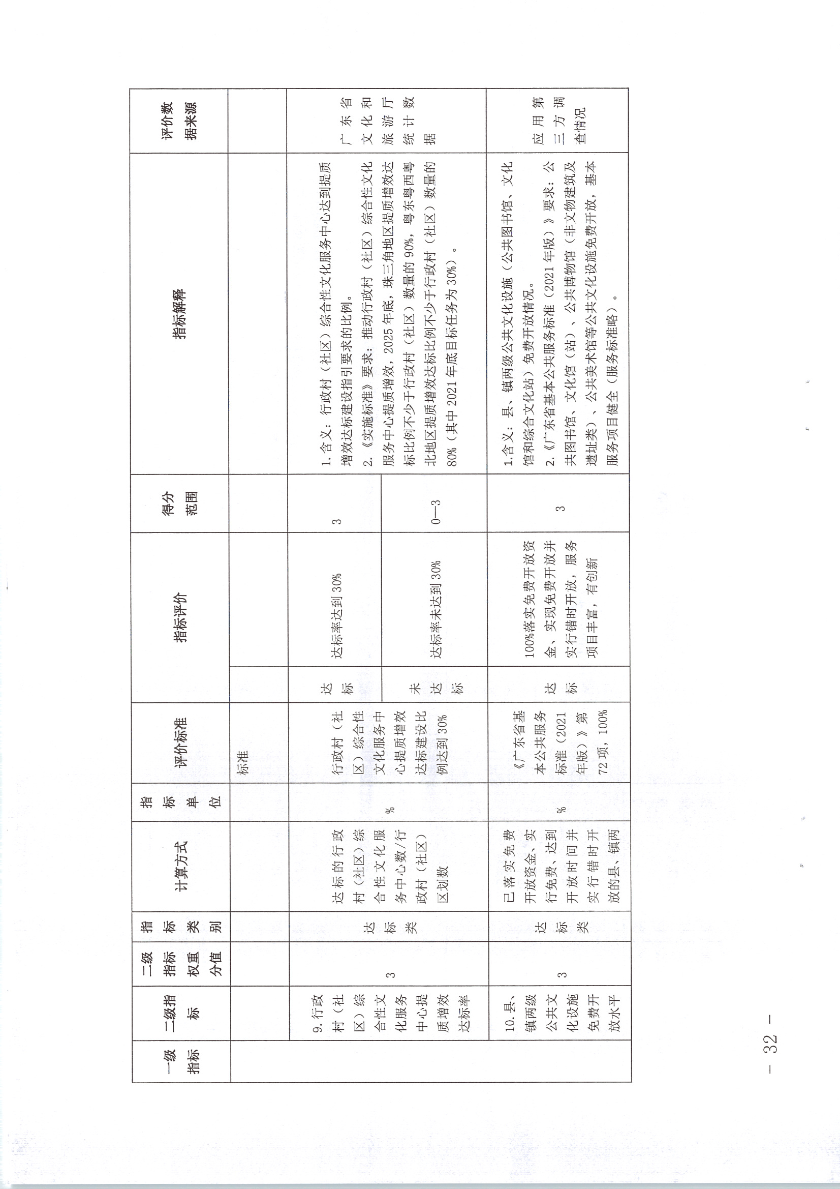 220711174852965140_(请以此为准)香港三级片
关于印发《广东省地市、县（市、区）公共文化服务评价指标体系（2021年度）》的通知_页面_32.jpg
