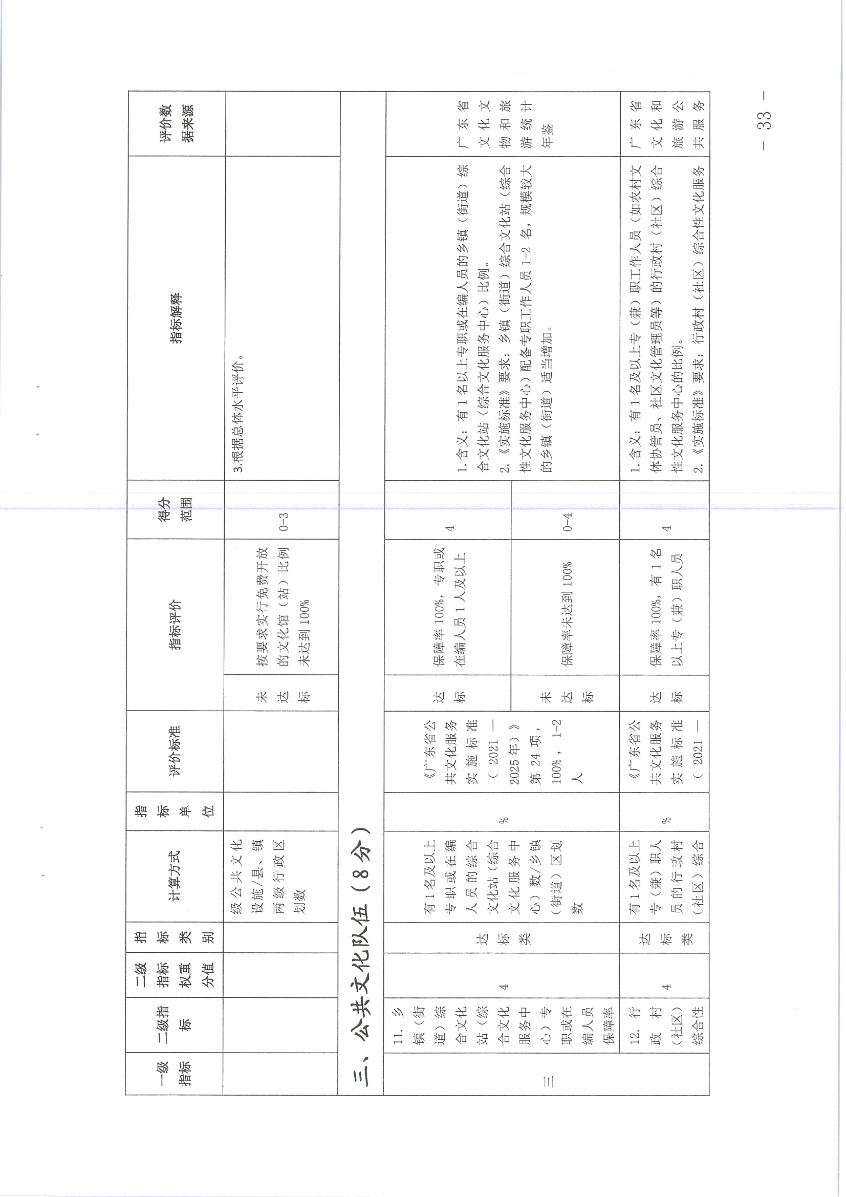 220711174852965140_(请以此为准)香港三级片
关于印发《广东省地市、县（市、区）公共文化服务评价指标体系（2021年度）》的通知_页面_33.jpg