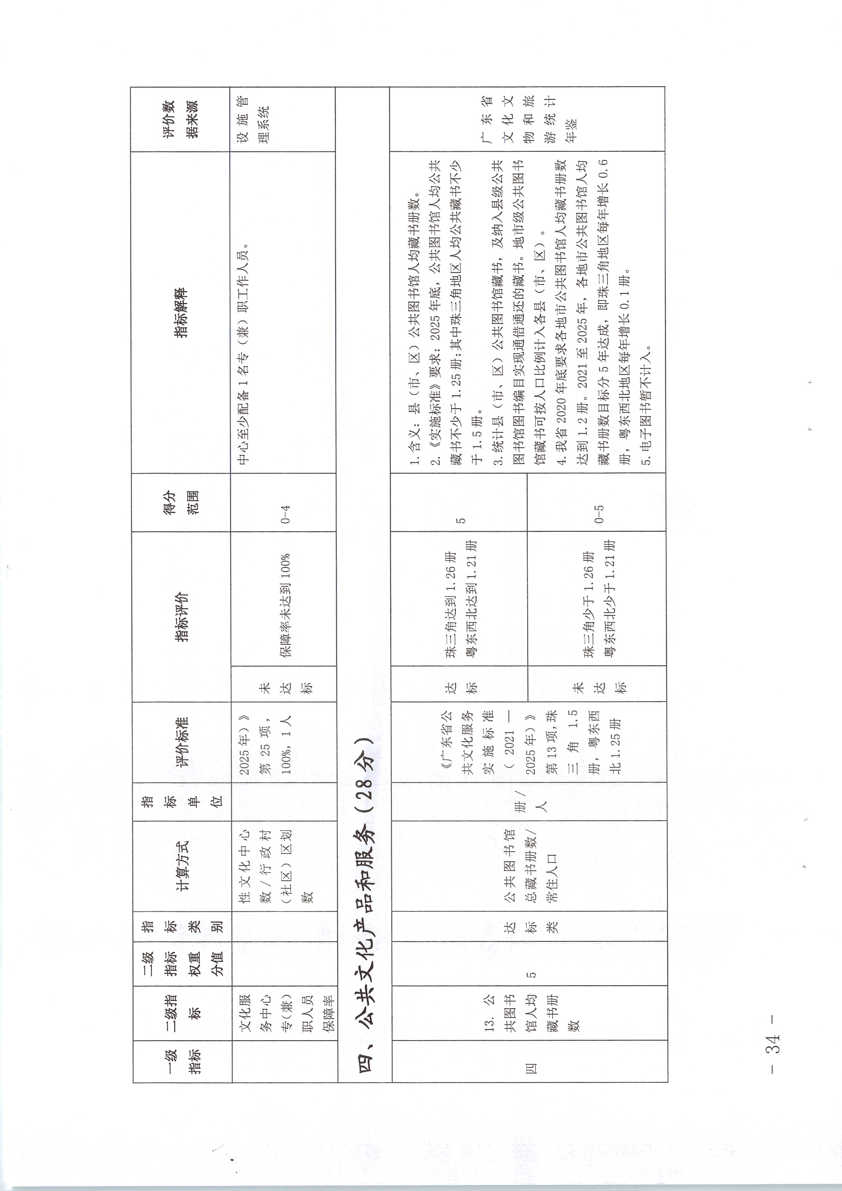 220711174852965140_(请以此为准)香港三级片
关于印发《广东省地市、县（市、区）公共文化服务评价指标体系（2021年度）》的通知_页面_34.jpg