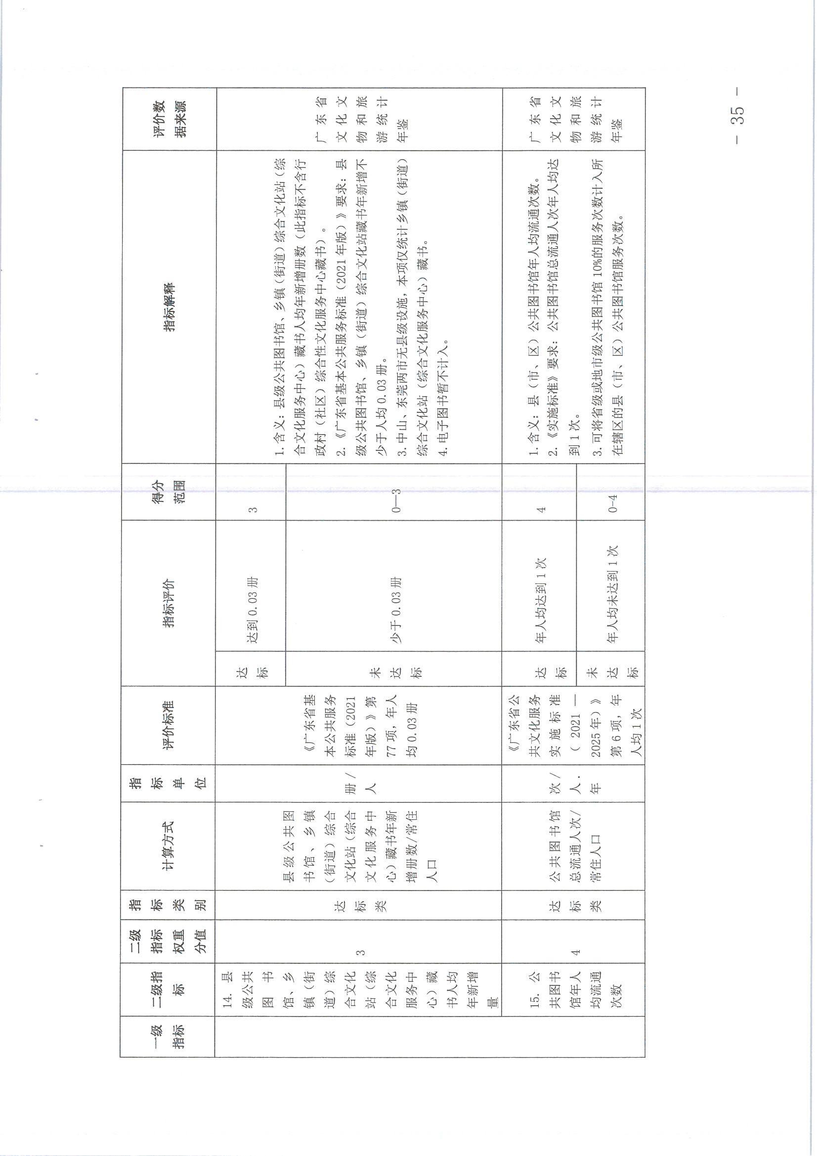220711174852965140_(请以此为准)香港三级片
关于印发《广东省地市、县（市、区）公共文化服务评价指标体系（2021年度）》的通知_页面_35.jpg