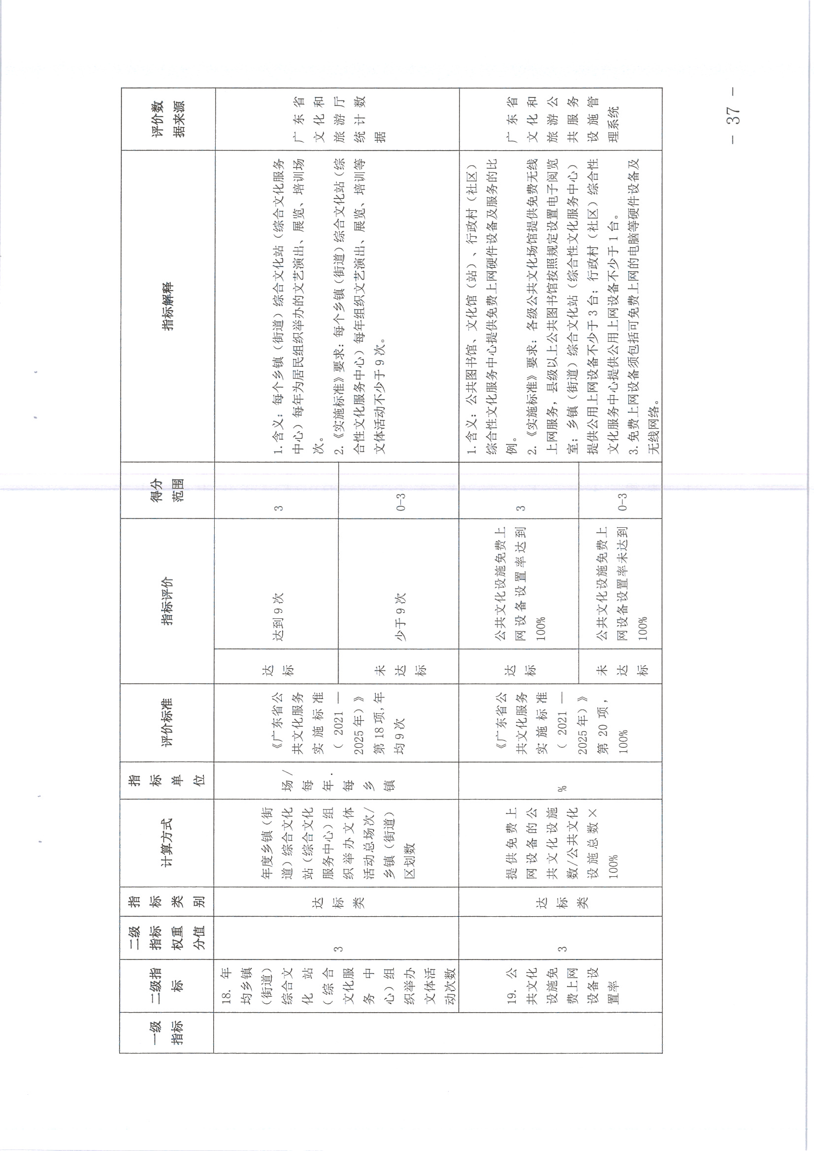 220711174852965140_(请以此为准)香港三级片
关于印发《广东省地市、县（市、区）公共文化服务评价指标体系（2021年度）》的通知_页面_37.jpg