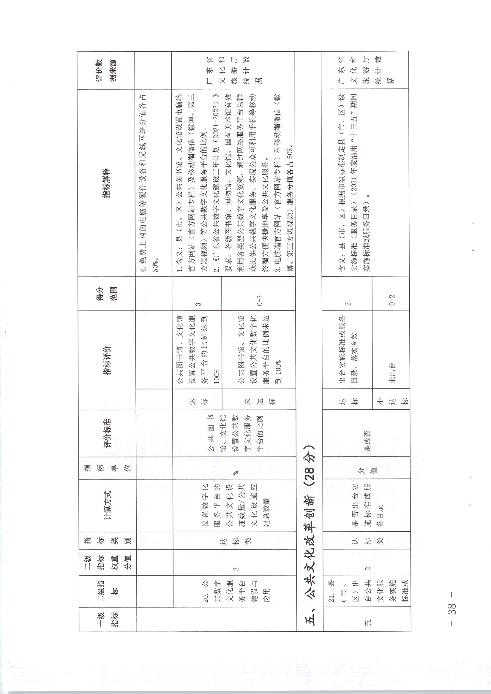 220711174852965140_(请以此为准)香港三级片
关于印发《广东省地市、县（市、区）公共文化服务评价指标体系（2021年度）》的通知_页面_38.jpg