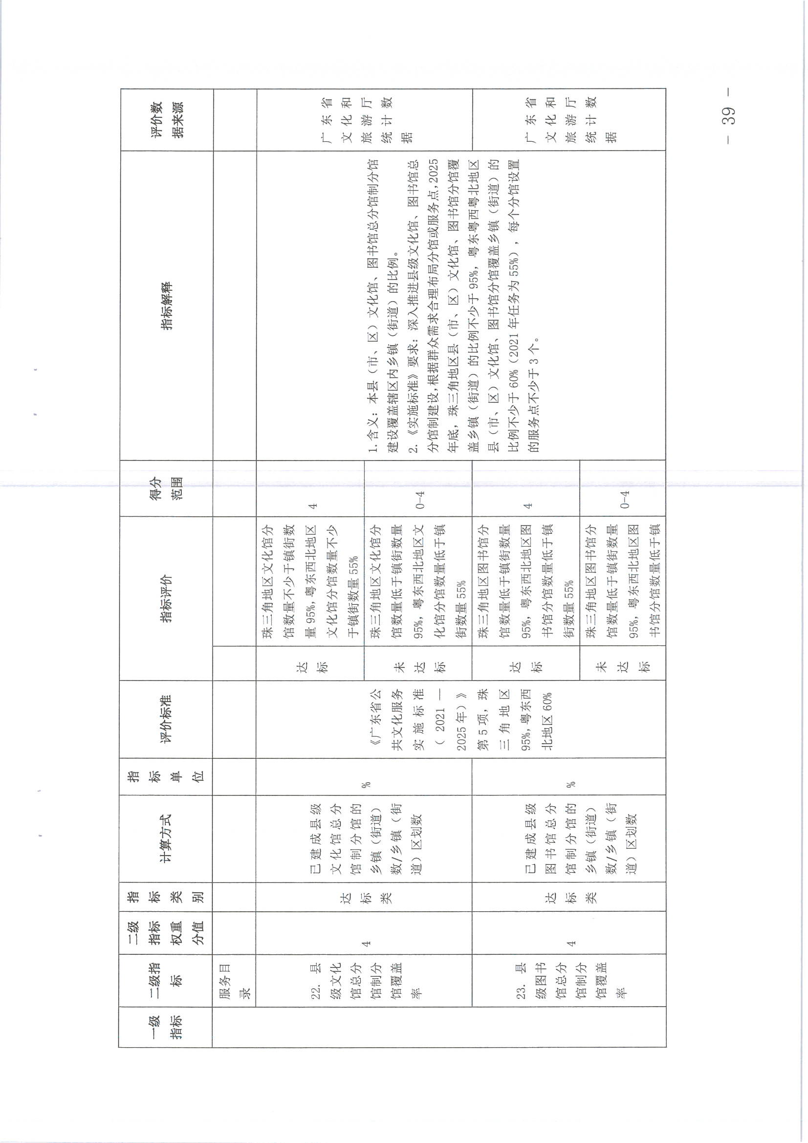 220711174852965140_(请以此为准)香港三级片
关于印发《广东省地市、县（市、区）公共文化服务评价指标体系（2021年度）》的通知_页面_39.jpg